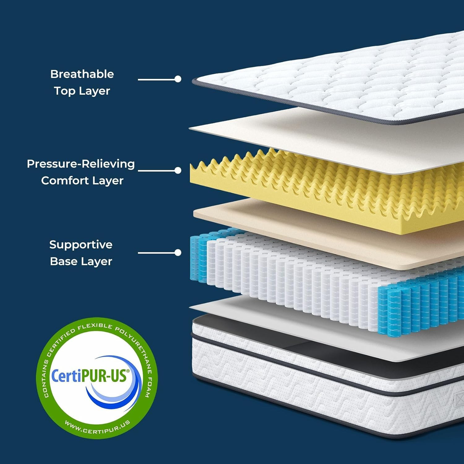 Vesgantti Twin Mattress 10 Inch, Fiberglass-Free | Cool Sleep Hybrid Single Matt