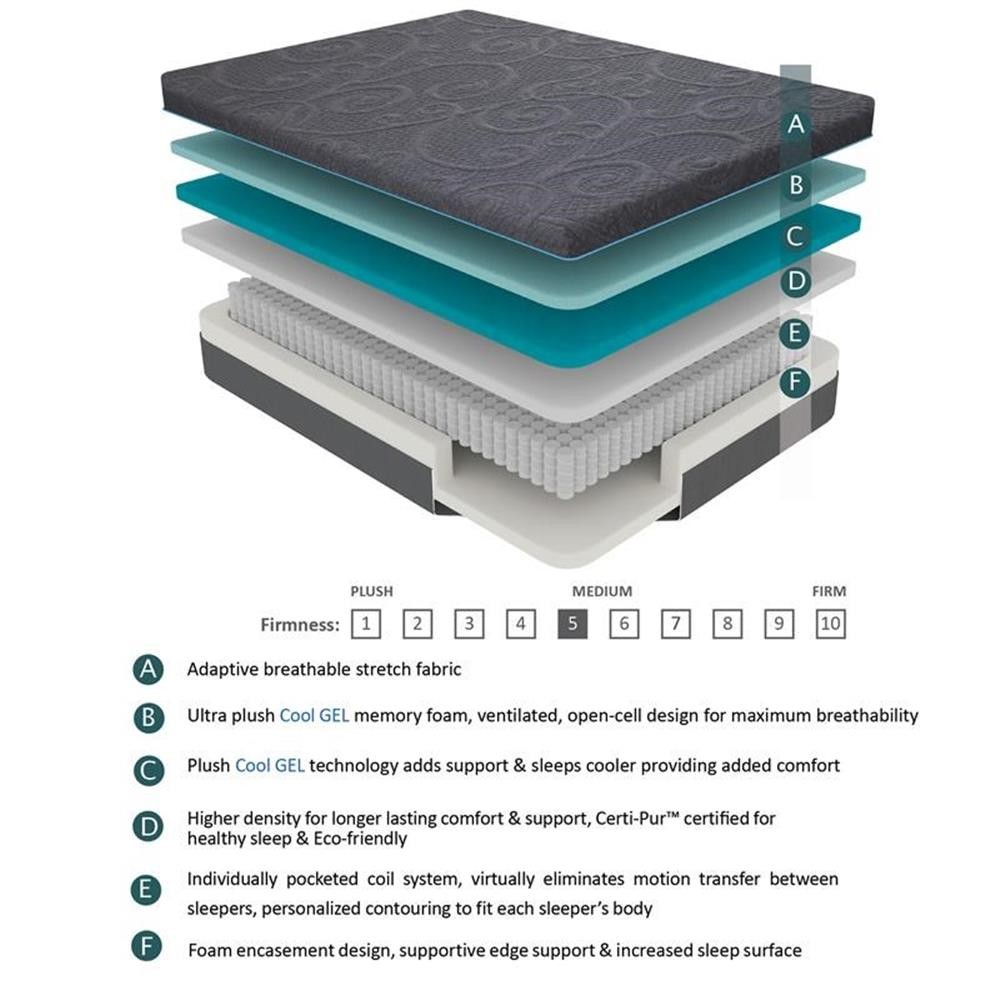 Lexicon Homelegance Bedding 14″ Fabric CK Gel Memory Hybrid Mattress in Gray