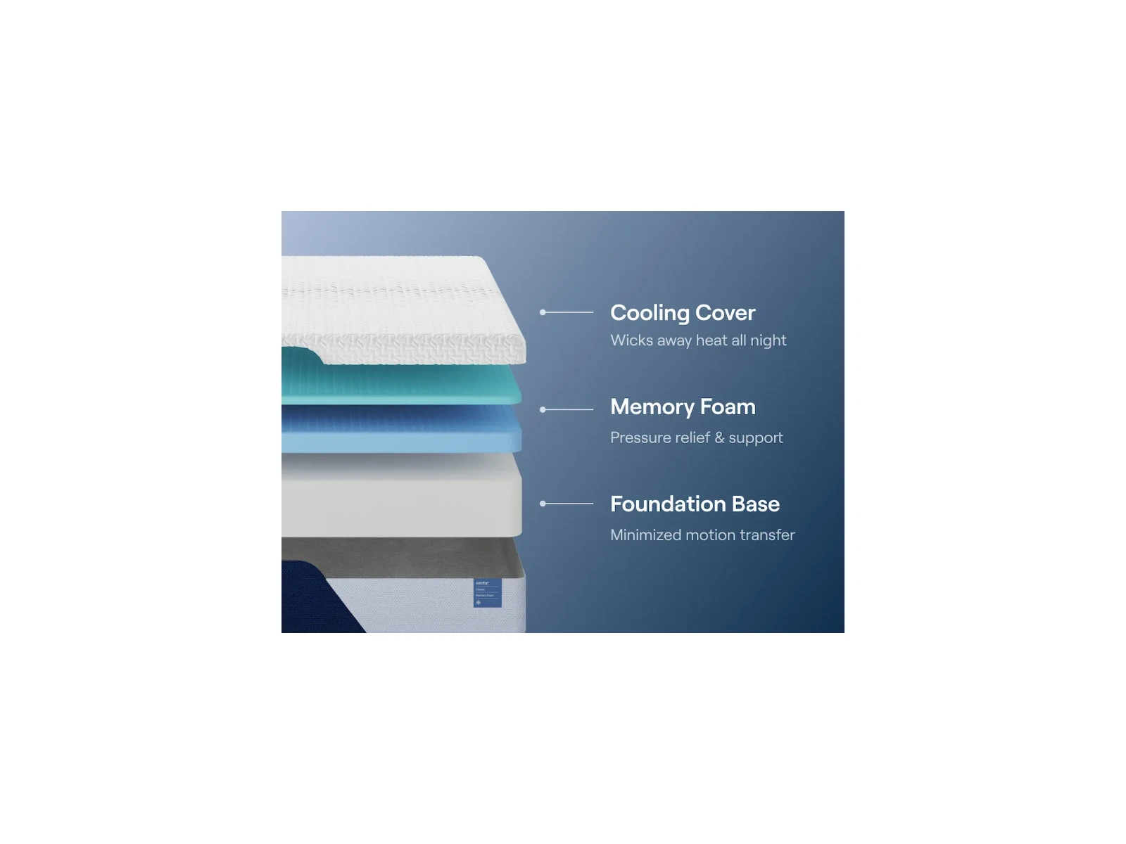 Nectar | Classic Memory Foam | 12» King Mattress