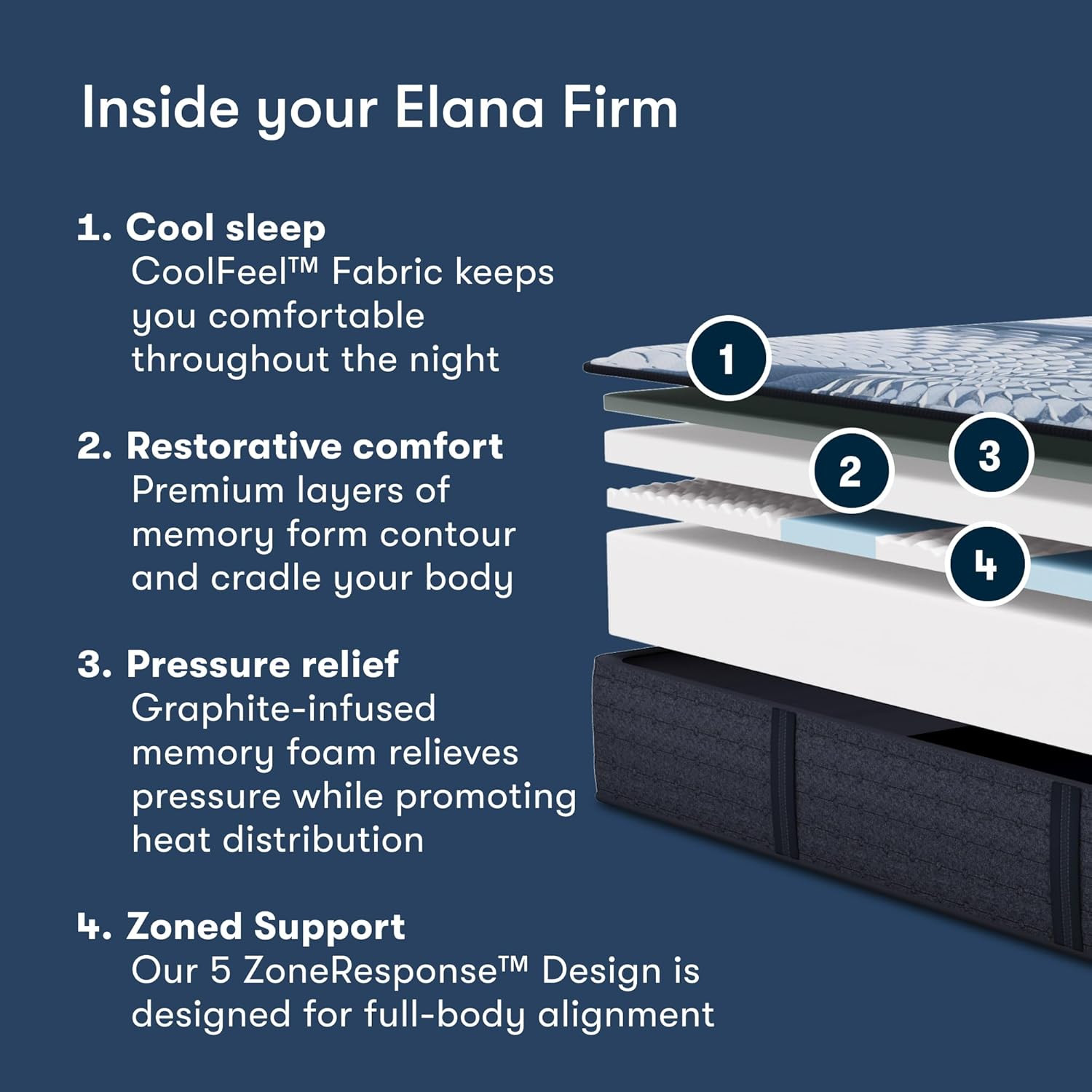 Icomfort – Elana 11.5″ Firm Twin XL Memory Foam Mattress – Pressure-Relieving, C