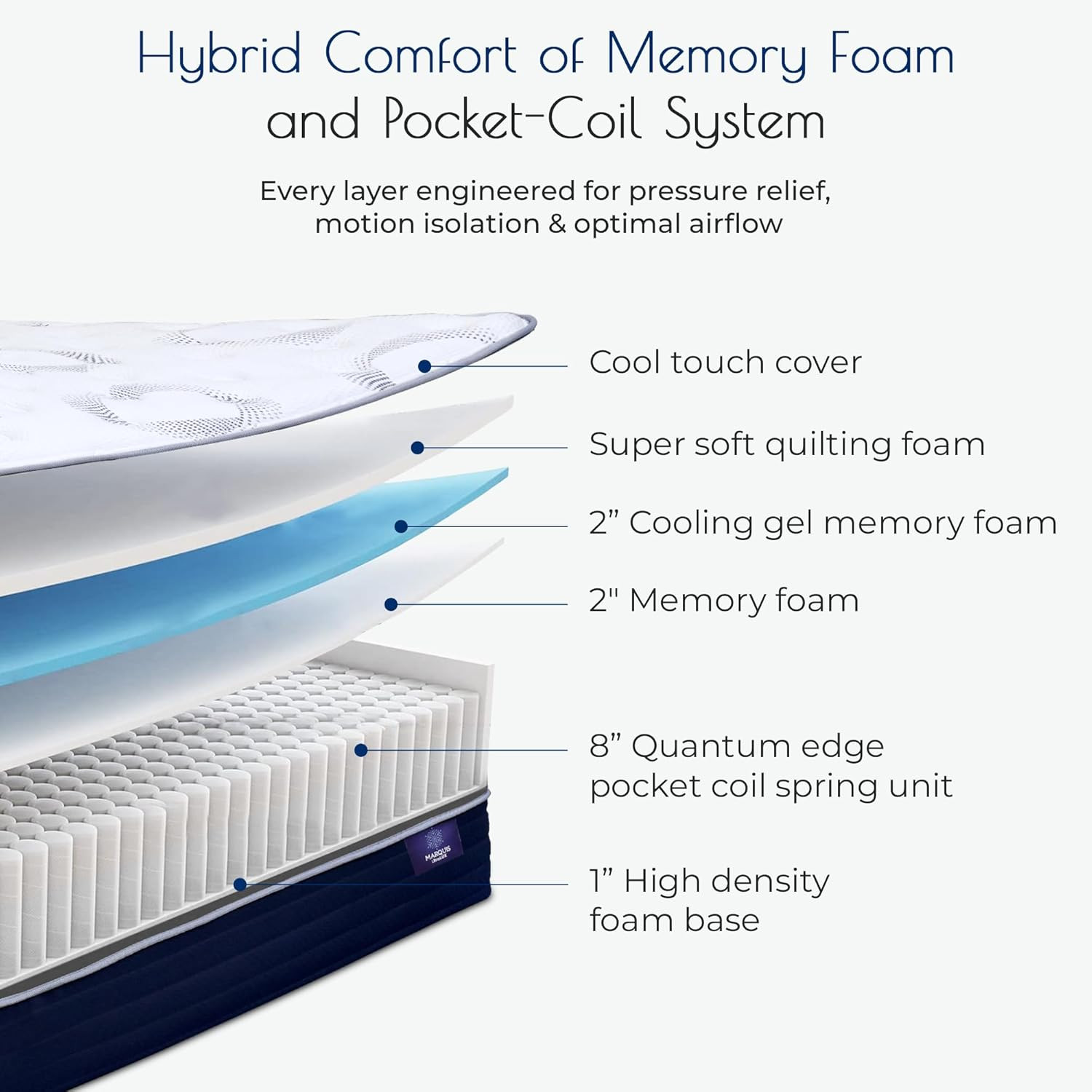 Ultralux 14″ Queen Hybrid Mattress – Cooling Gel & Pocket Coils for Comfort