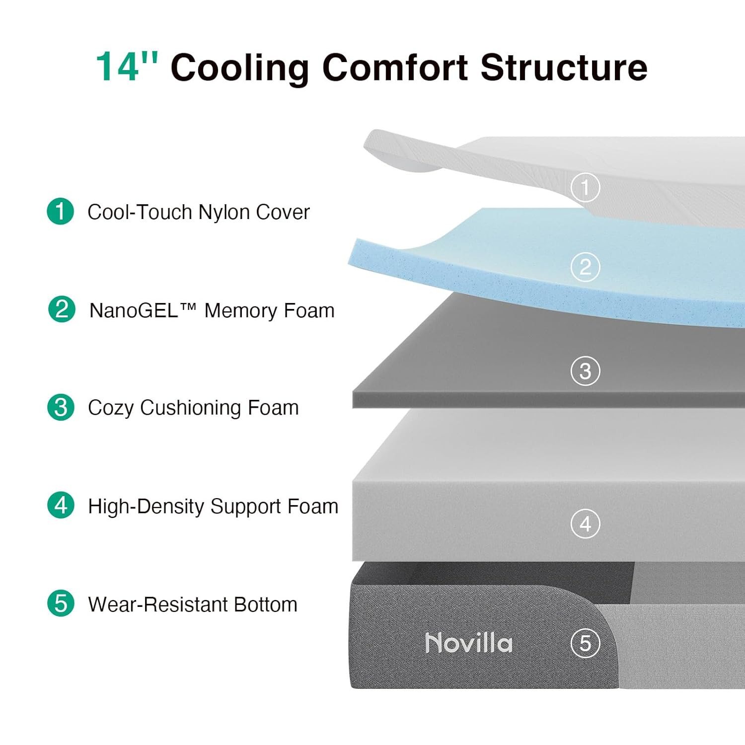 14 Inch King Size Mattress, Gel-Infused Bliss Cooling King Memory Foam Mattress