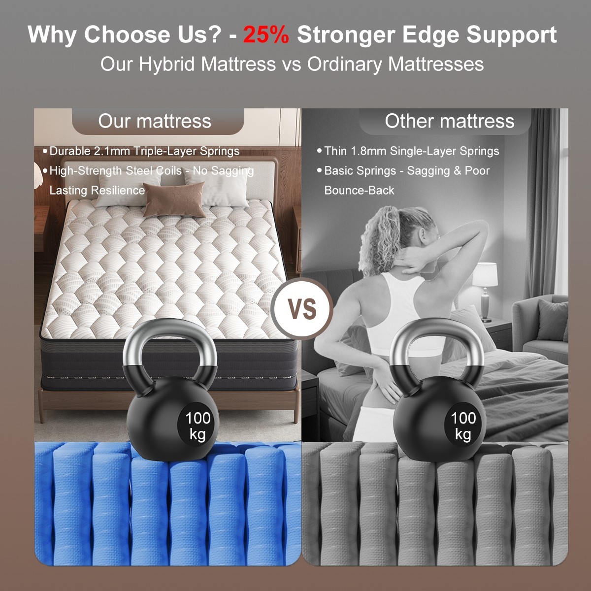 MRH Mattress, 12-Inch Boxed Hybrid, Mix mattresses,Mattress
