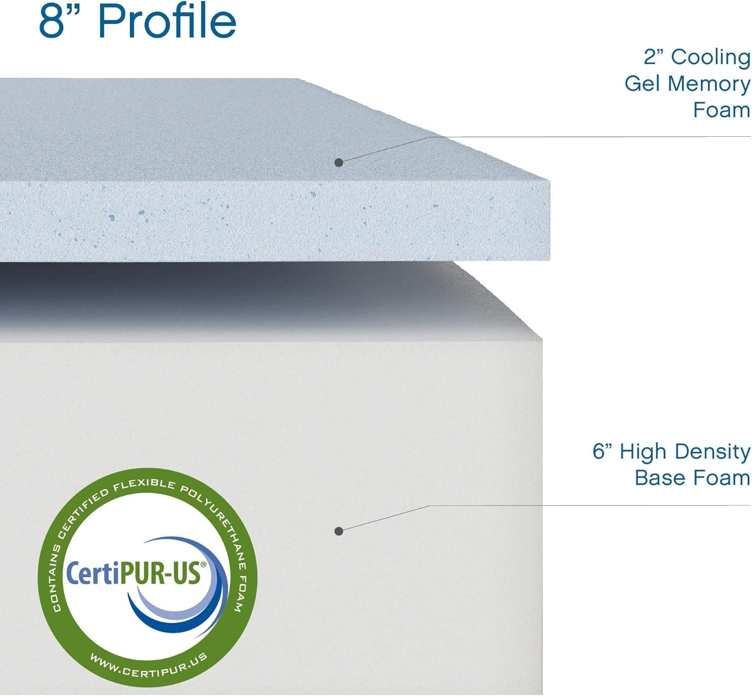 Medium Firm 8-Inch Twin Mattress with Gel Memory Foam – Ideal for Kids & Dorms