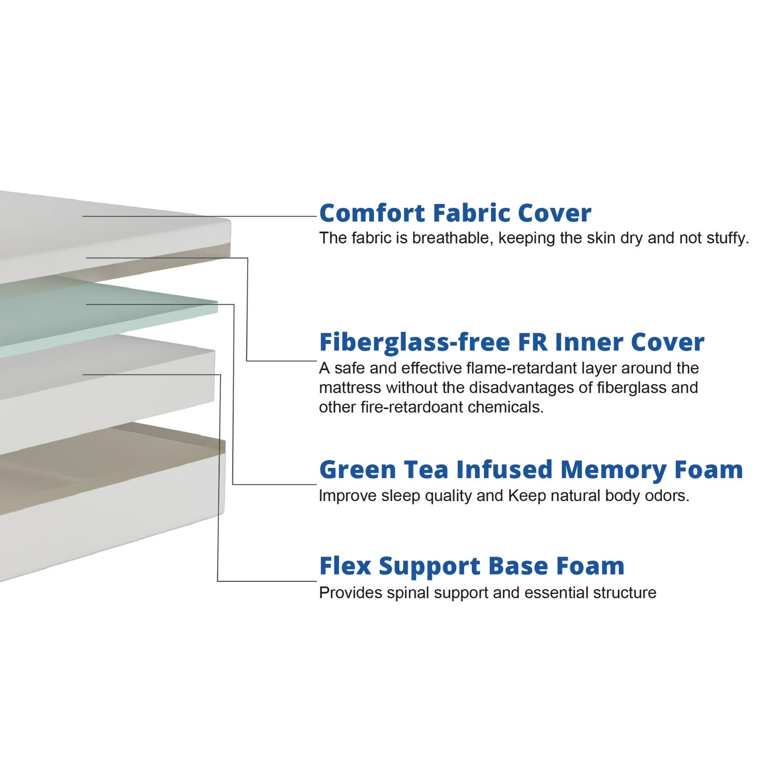 Mainstays 6” Medium Firm Memory Foam Mattress, Twin