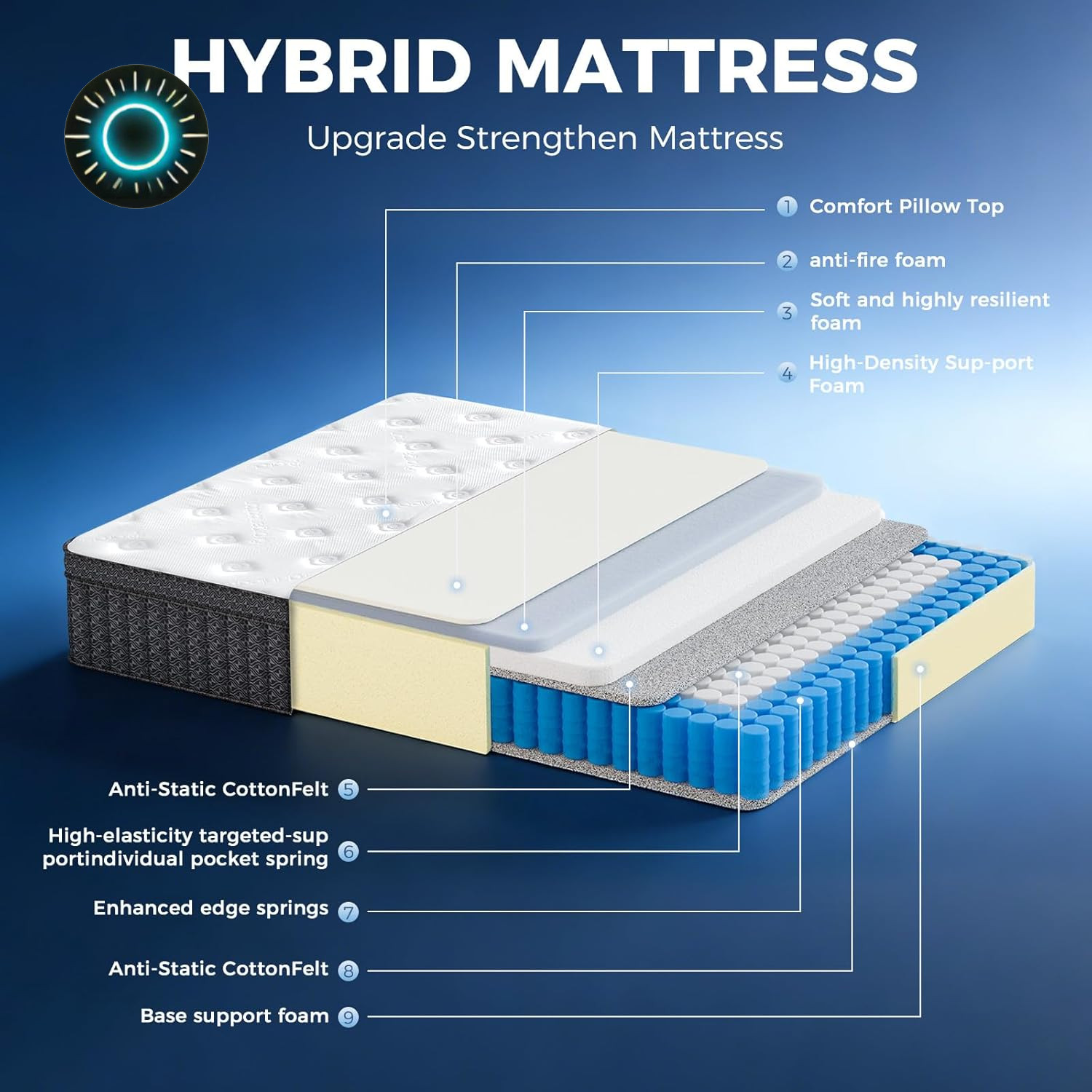 12″ King Size Hybrid Mattress in a Box – Medium Firm Cool & Supportive Sleep NEW
