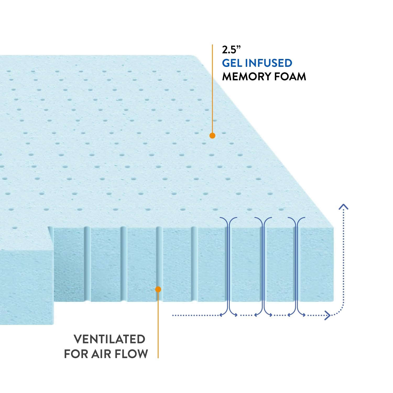 Best Price Mattress 2.5 Inch Ventilated Memory Foam Mattress Topper, Cooling Gel