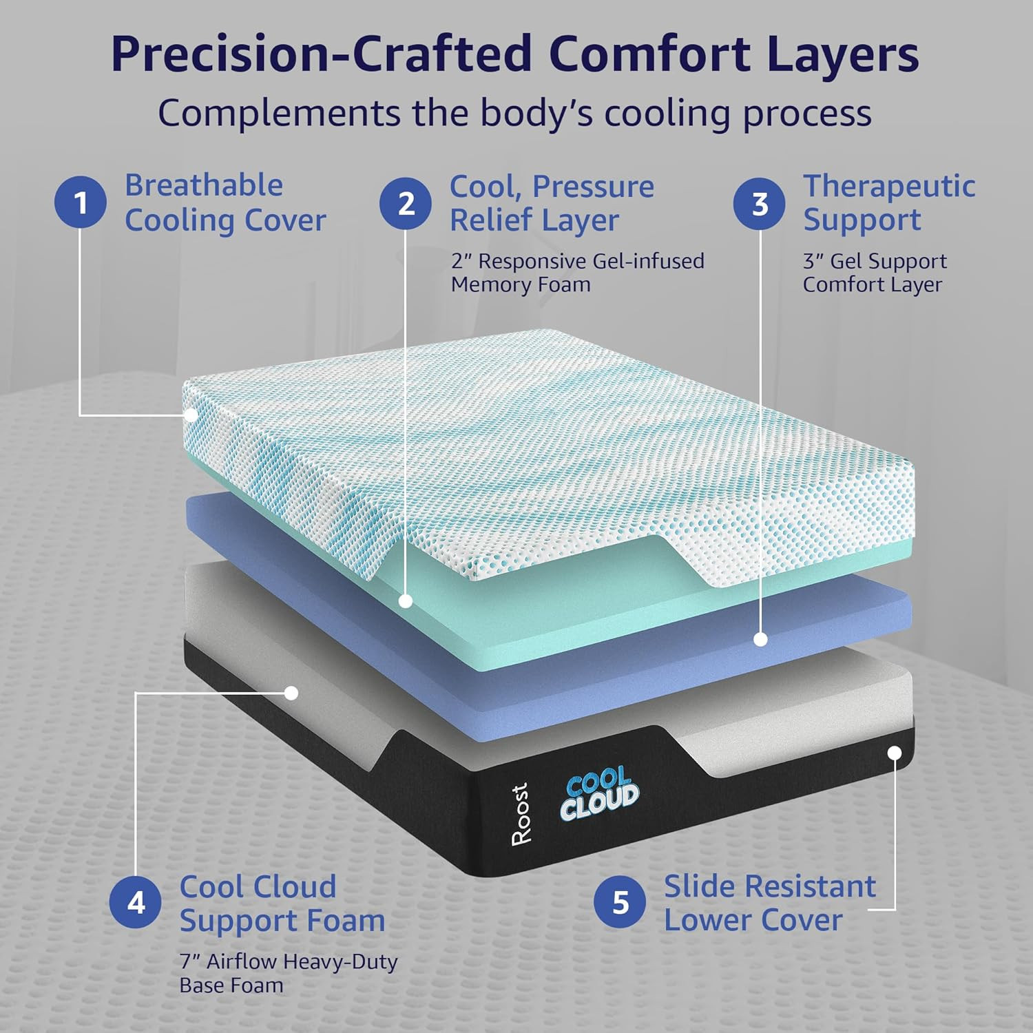 Cool Cloud 14″ Queen Gel Memory Foam Mattress for Back Pain Relief & Comfort