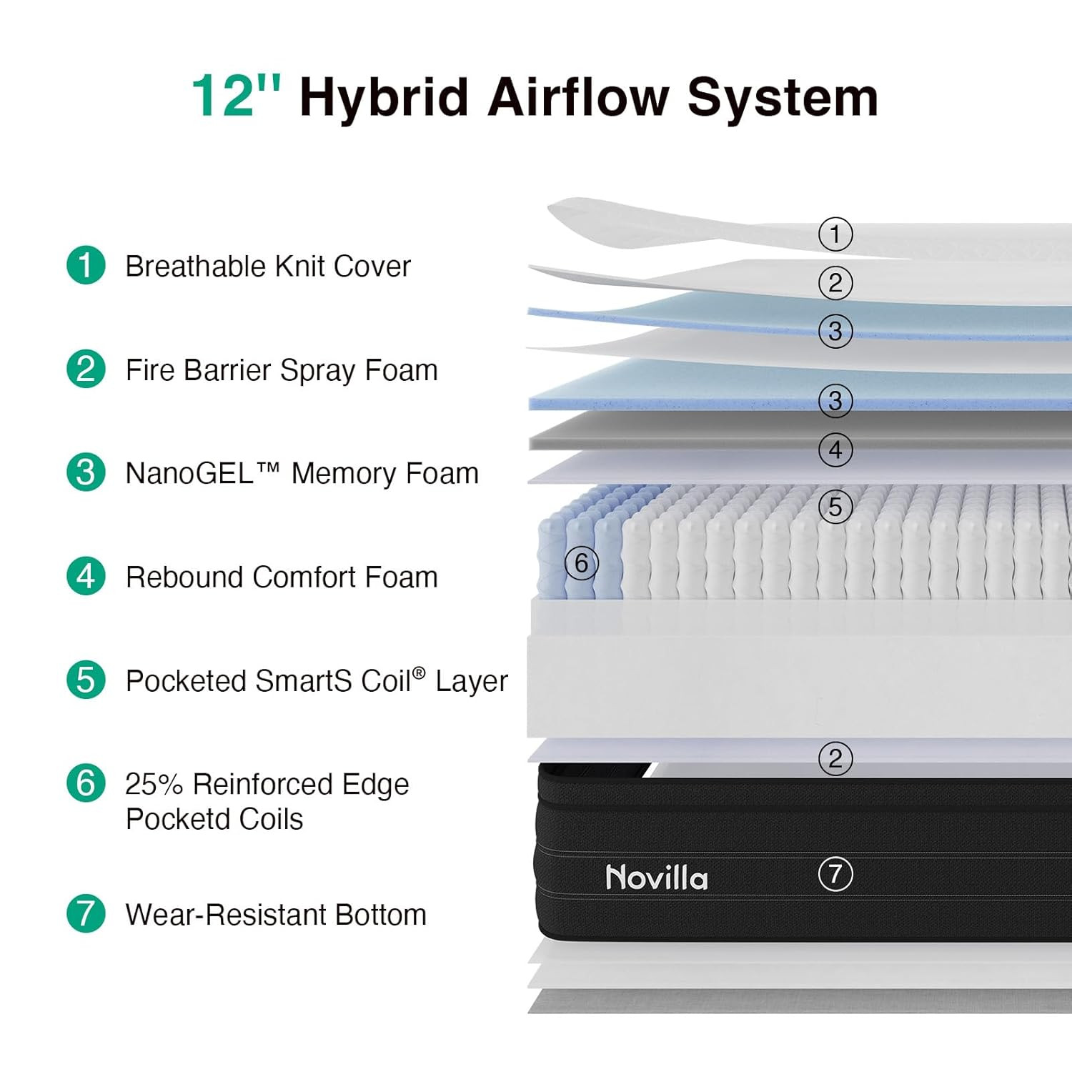 12″ Cooling Hybrid King Mattress with Gel Foam & Motion Isolation