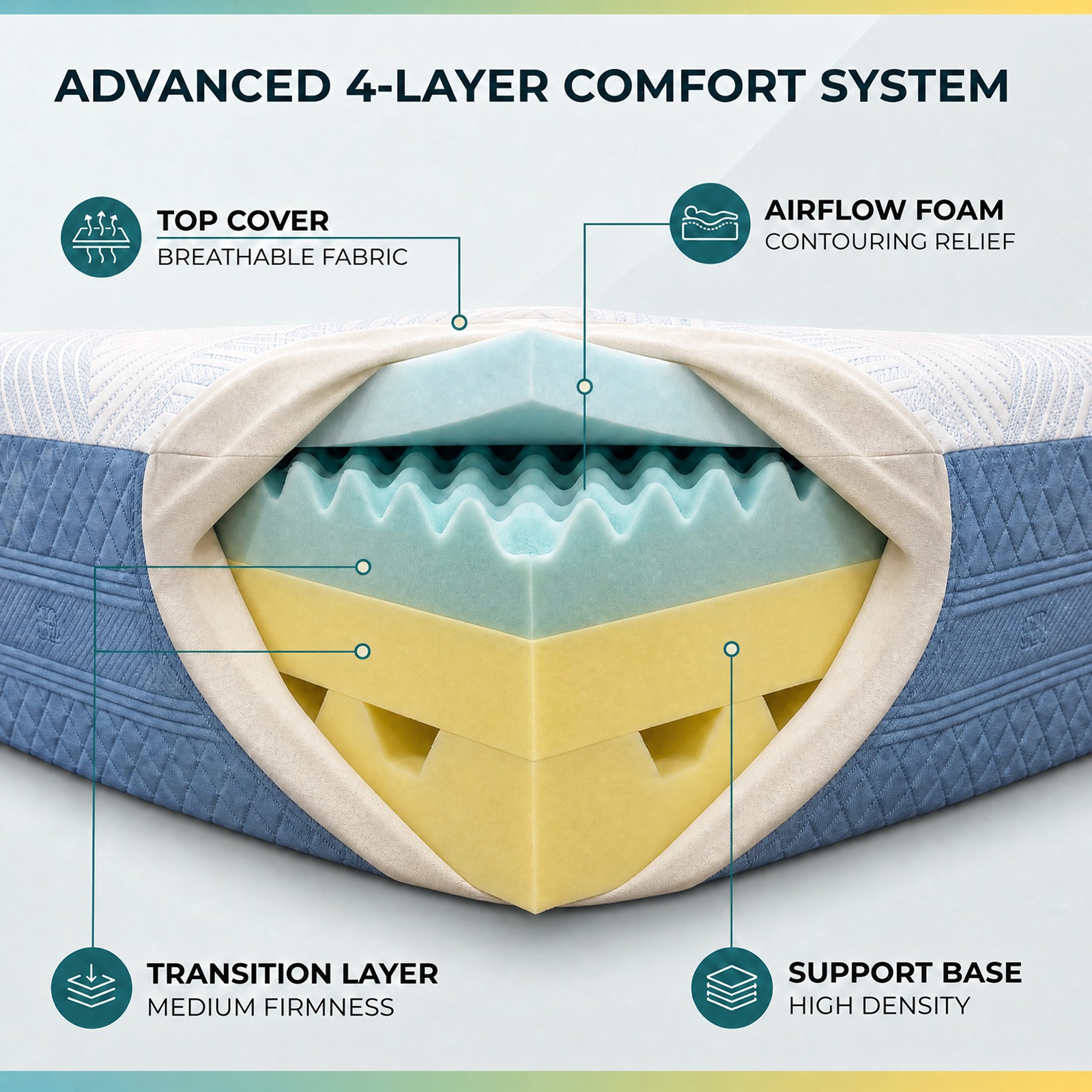 King Size Memory Foam Mattress CertiPUR-US & CFR-1633 Certified Safe Foam Bed