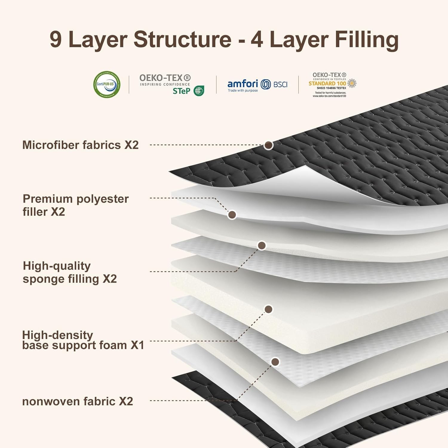 Premium Foam 3.2″ Thick Japanese Futon Floor Mattress Twin Size 39″x80″ 100%