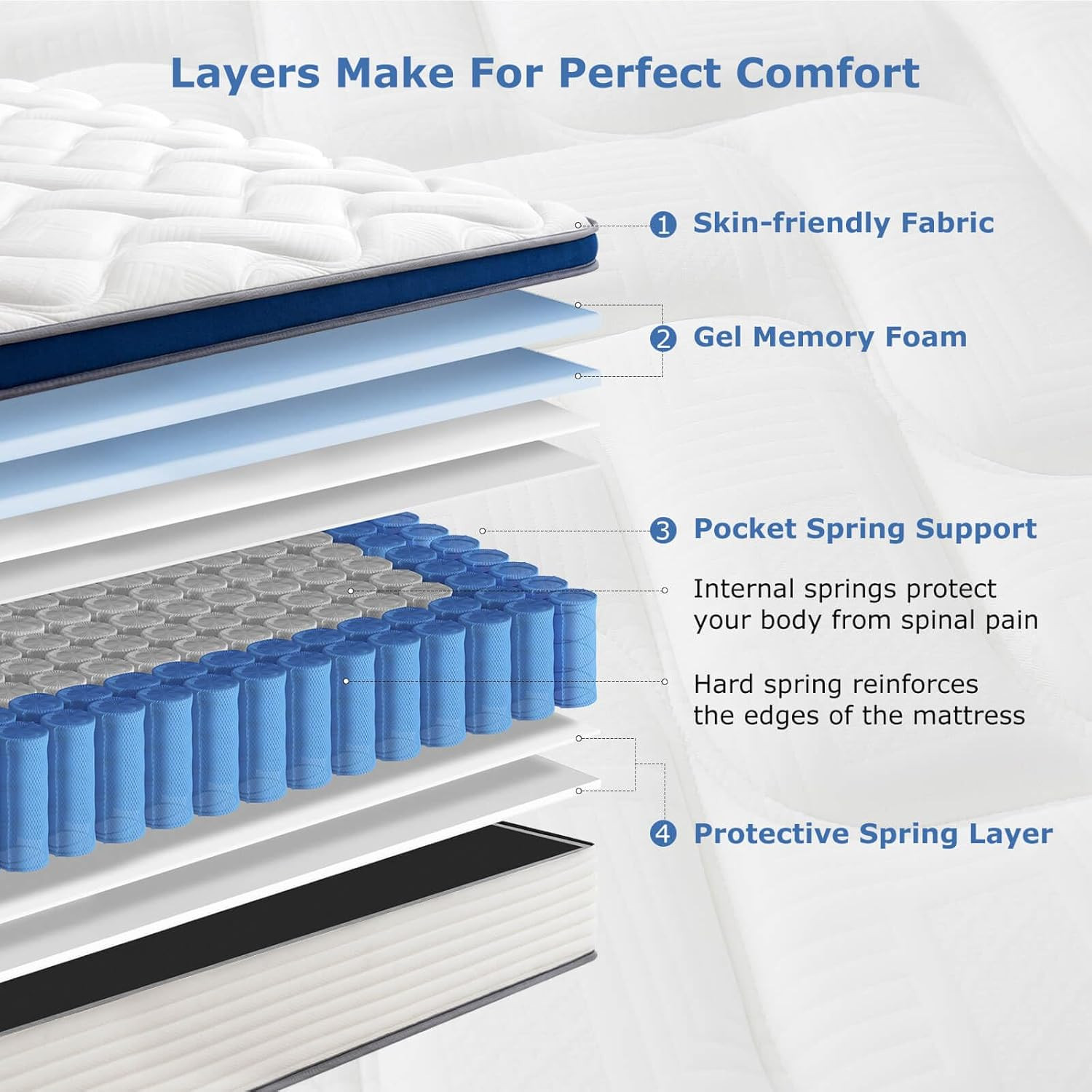14″ Hybrid Queen Mattress, Memory Foam & Pocket Springs, Medium Firm, CertiPUR-U