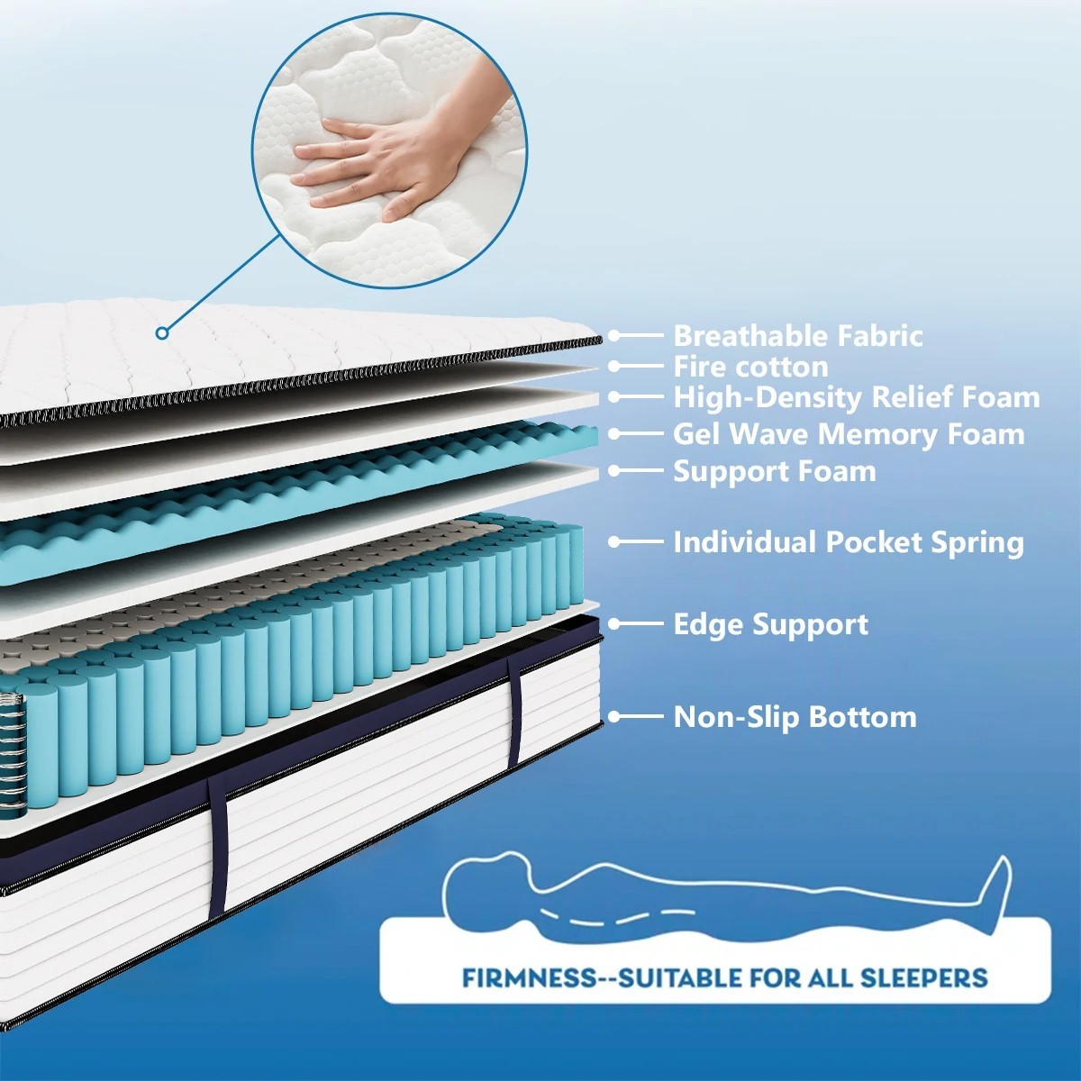 14″ Gel Memory Foam Spring Hybrid Mattress Queen Size In A Box – NEW