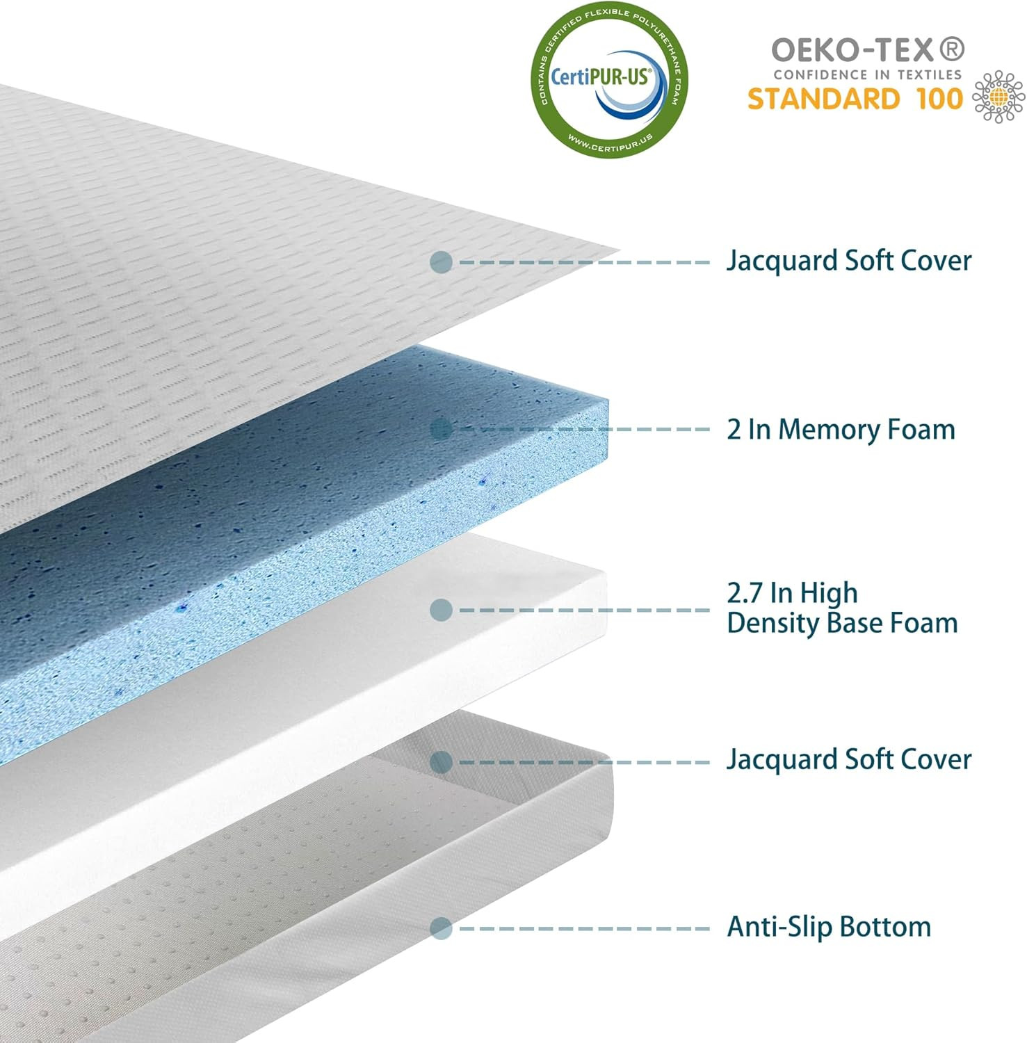 4.7 Inch Memory Foam Mattress Replacement with Washable Cover for Sleeper Sofa a