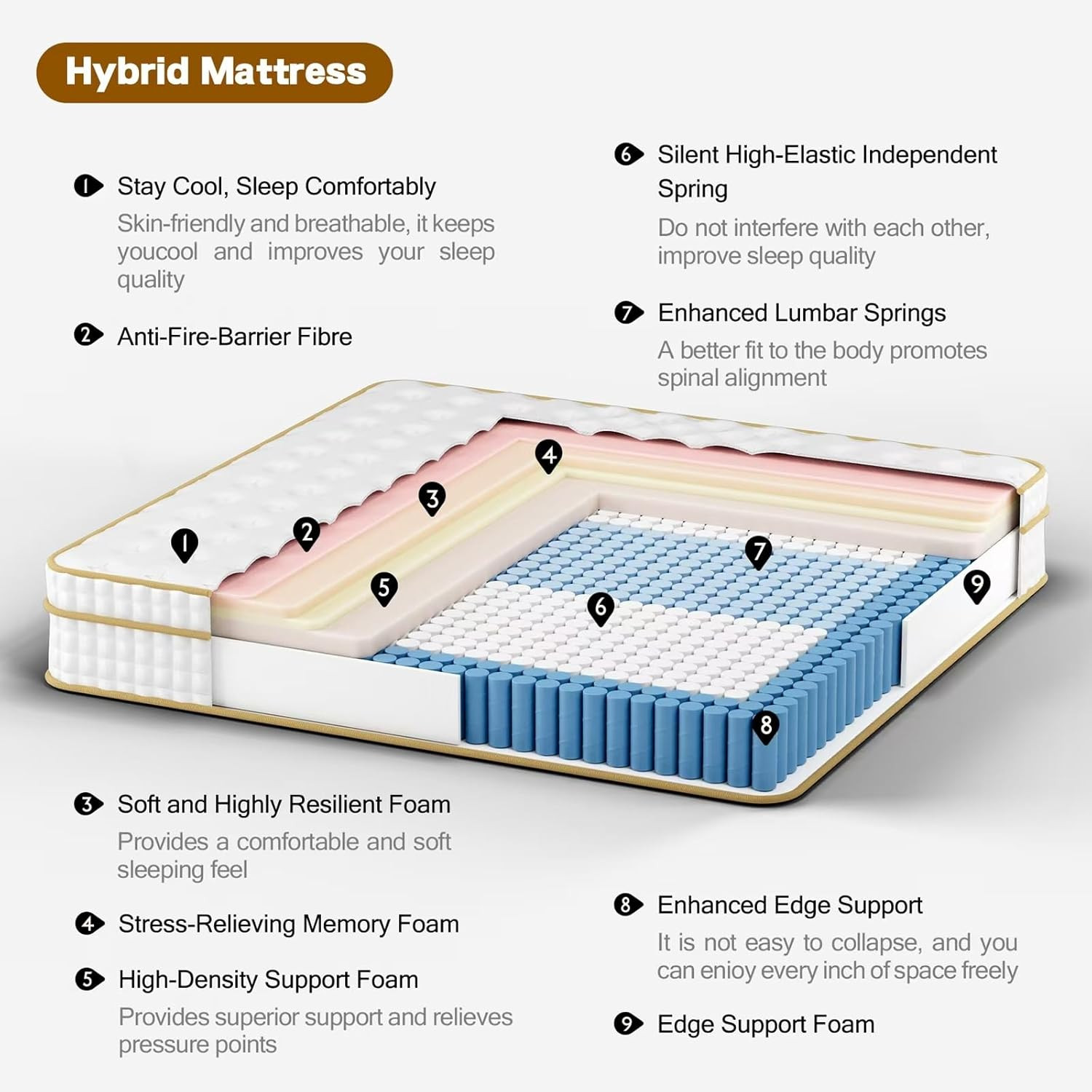 Queen Mattress,12 Inch Queen Size Mattresses in a Box,Medium Firm Queen Hybrid M