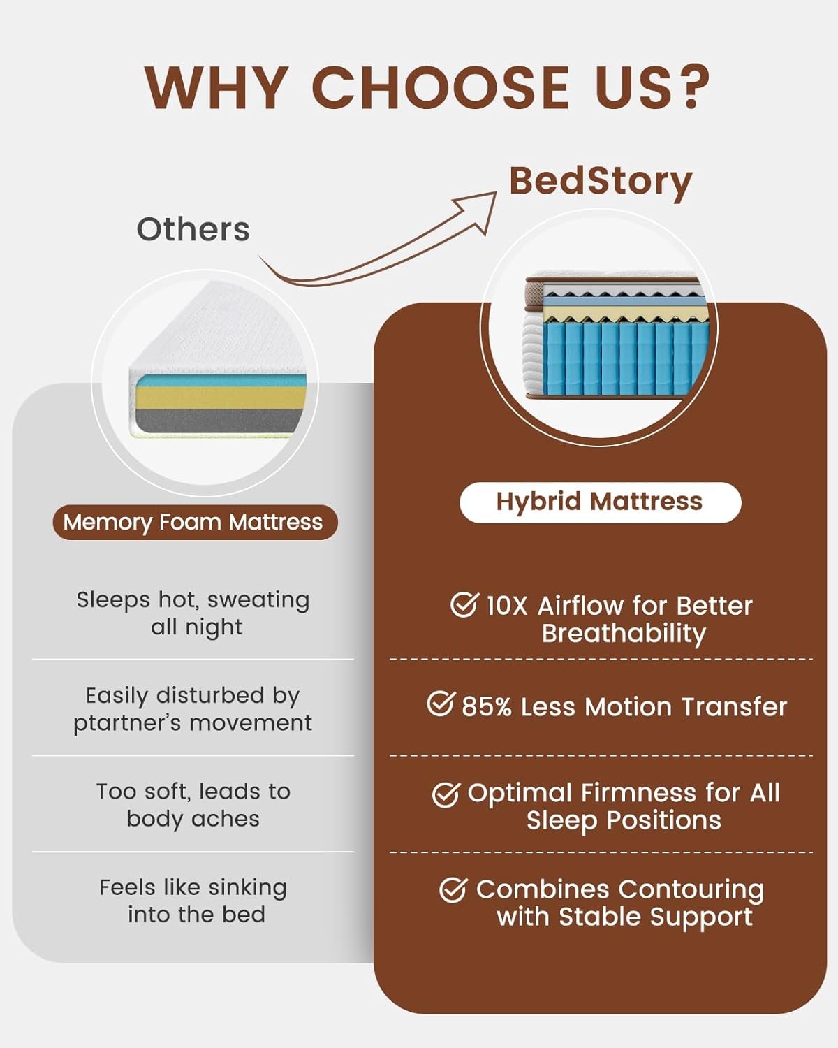 Queen Mattress 14 Inch Firm Hybrid Mattress W/ Orthopedic Spinal Support Back