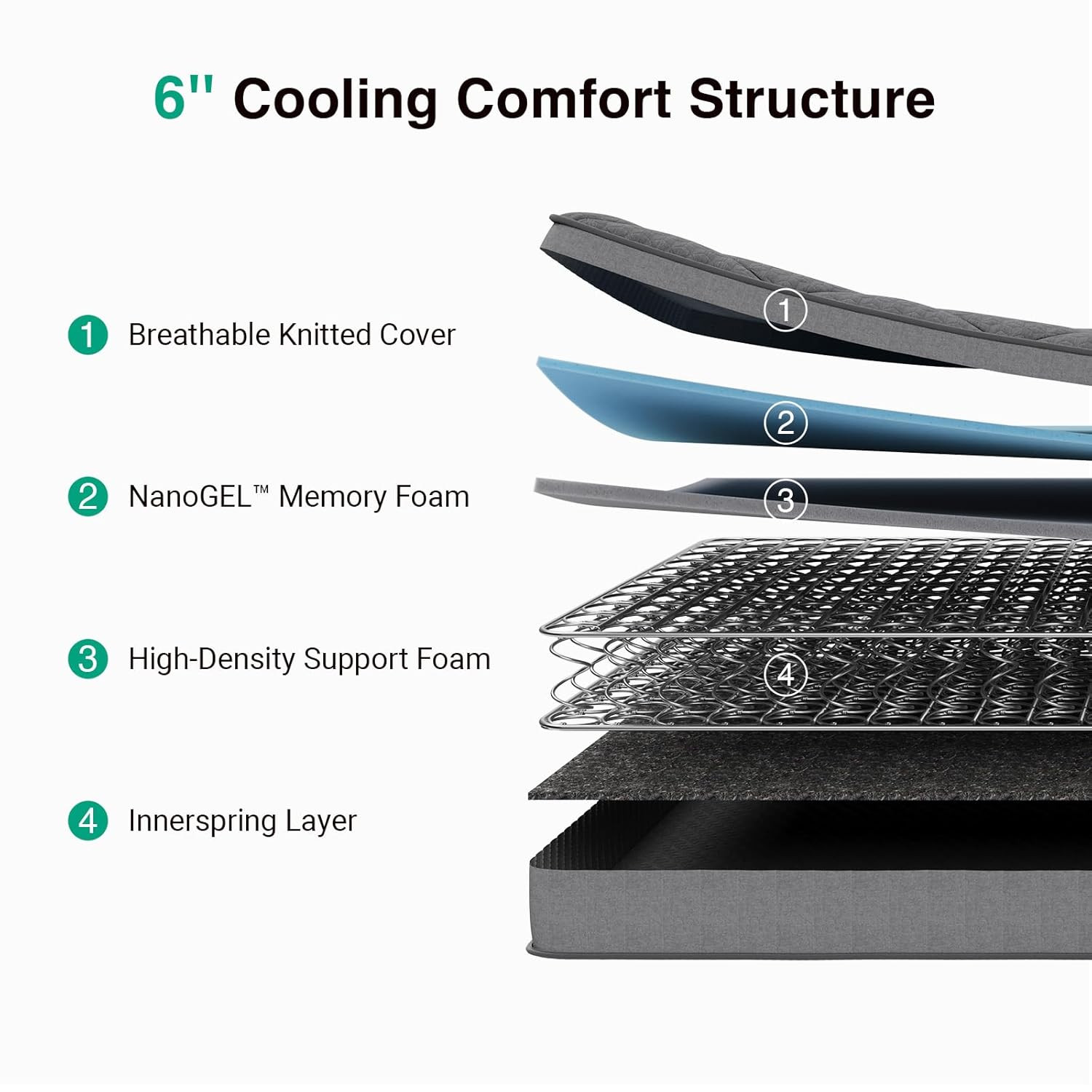 Twin Mattress for Kids,6 Inch Hybrid Twin Size Mattress with Bonnell Coil & Gel