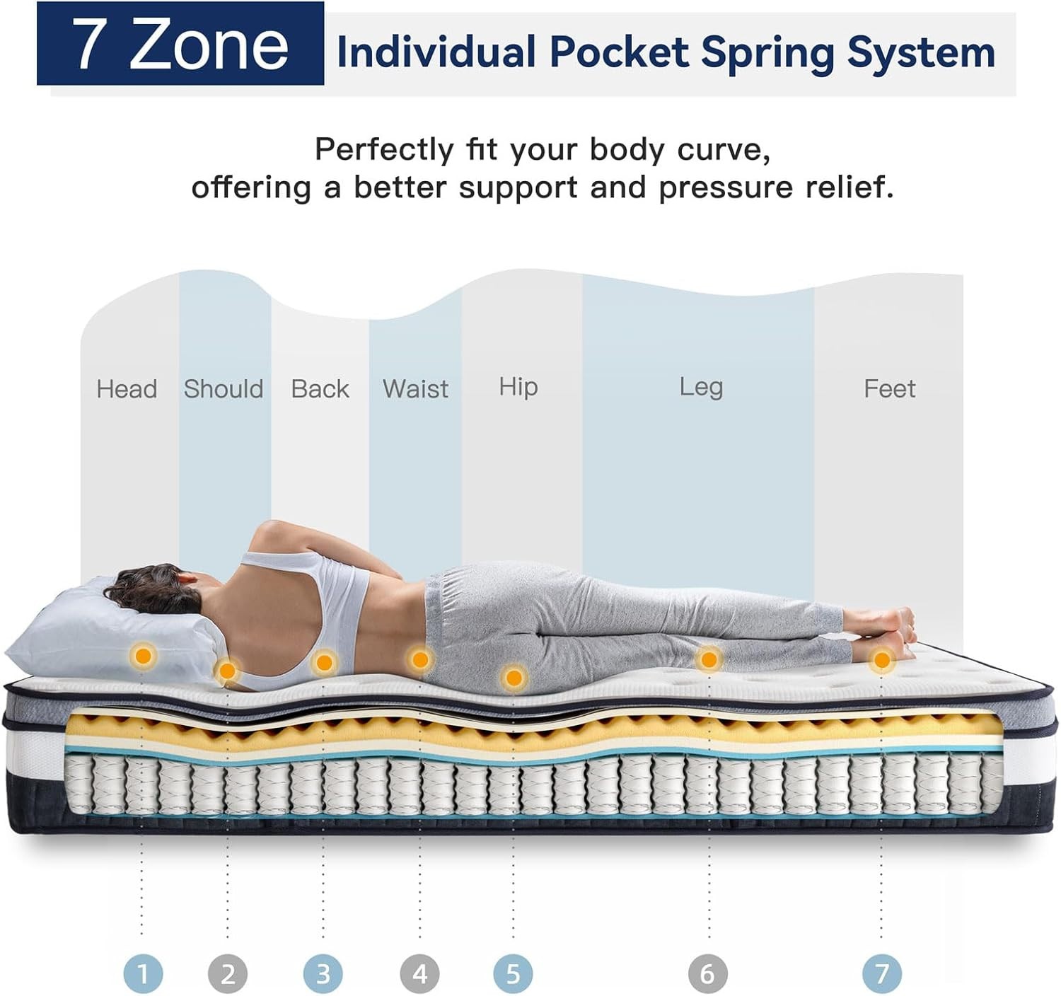 Vesgantti Queen Mattress 12 Inch Innerspring Multilayer Hybrid Queen Mattress –