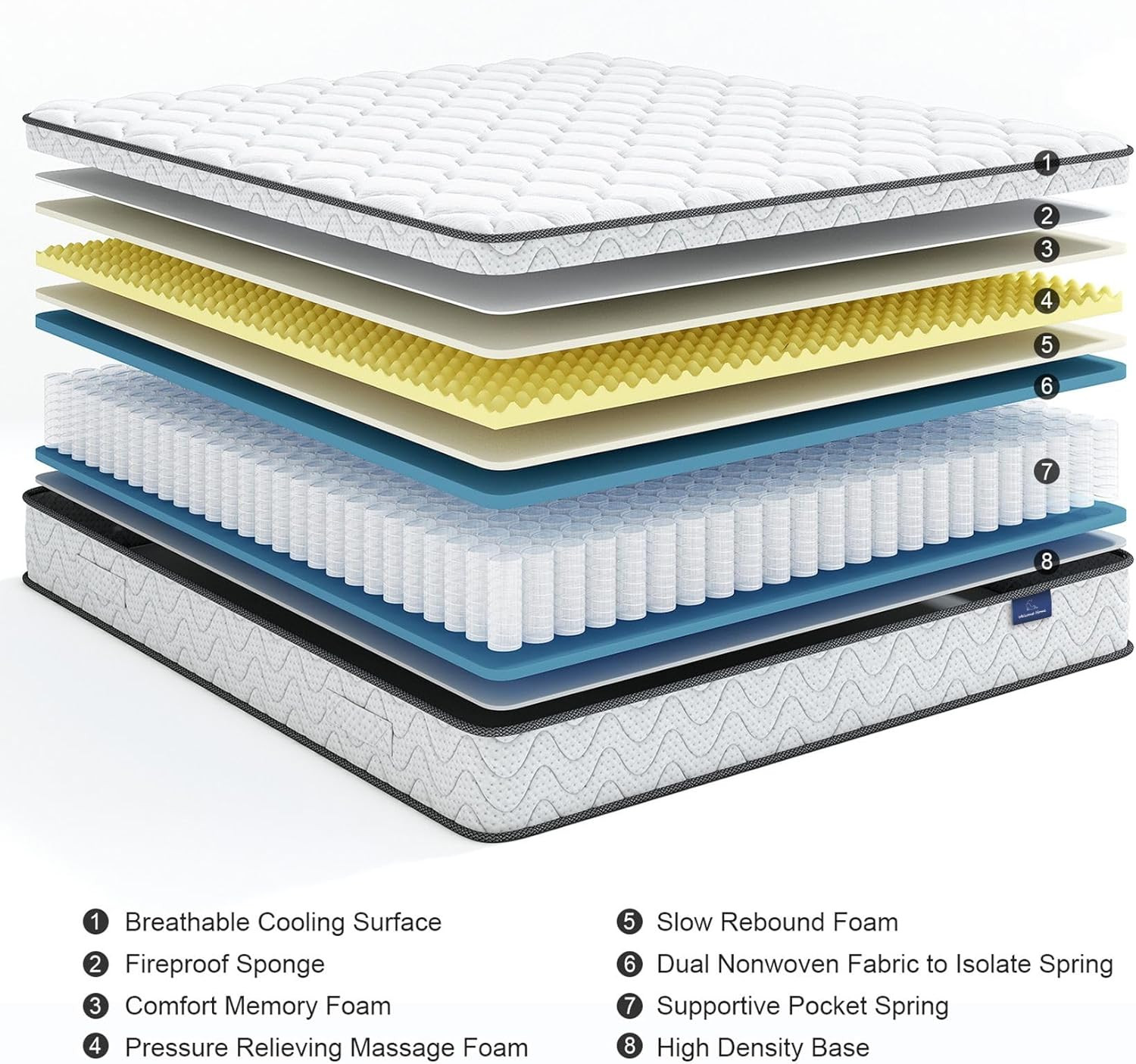 Cool Sleep 10″ Twin Mattress – Memory Foam & Pocket Springs, Ergonomic Design