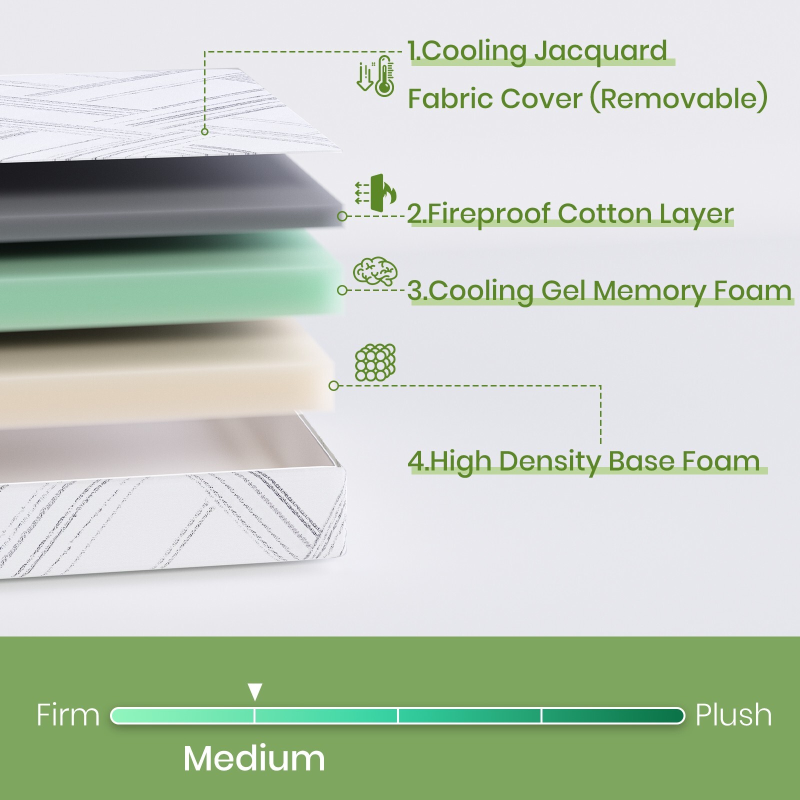 6″ 8″ 10″ 12″ Twin Full Queen King Gel Memory Foam Mattress, Mattress in a Box