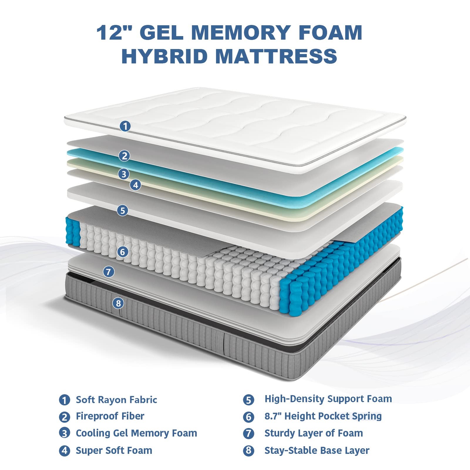 DIGLANT Queen Hybrid Mattress, 12 Inch Euro Top Memory Foam with Pocket Sprin…