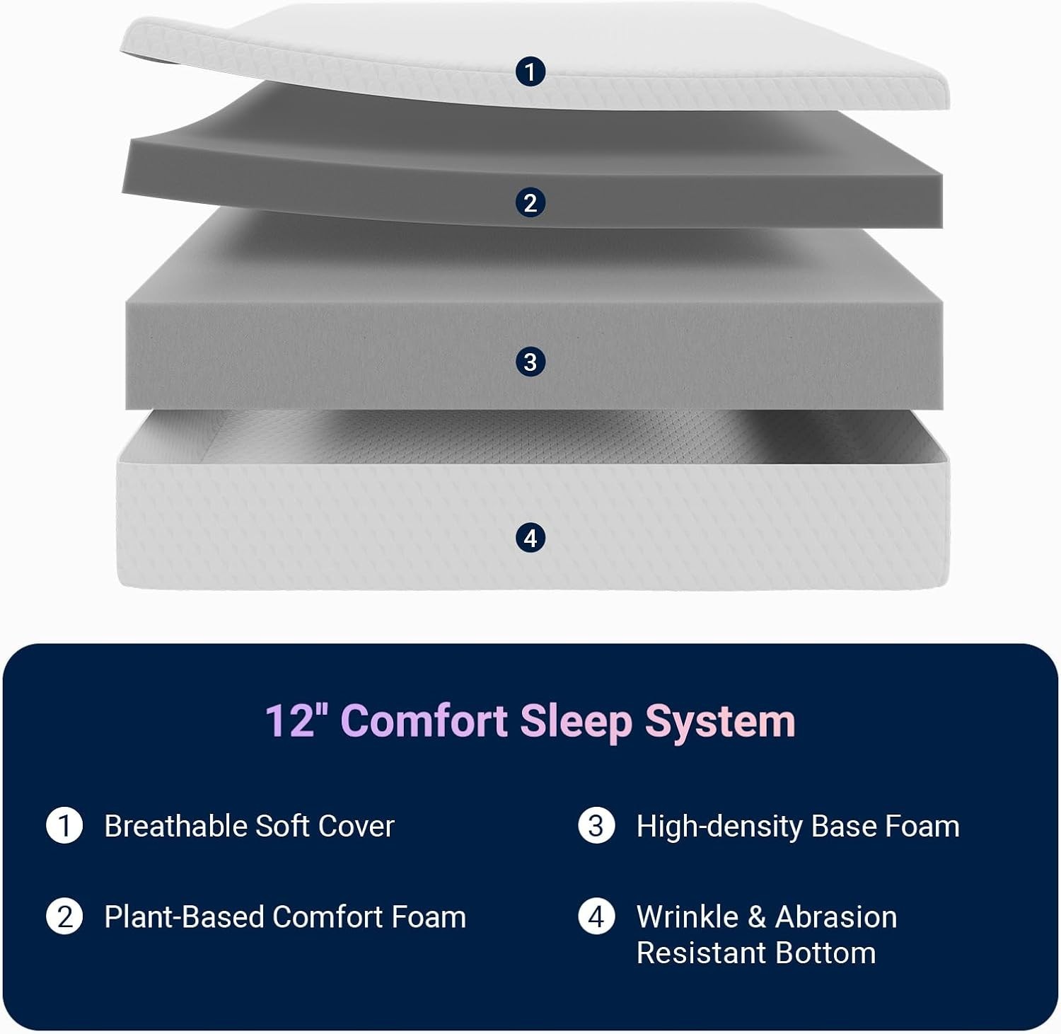 Queen Mattress, 12 Inch Queen Memory Foam Mattress in a Box for Refresh Sleep…