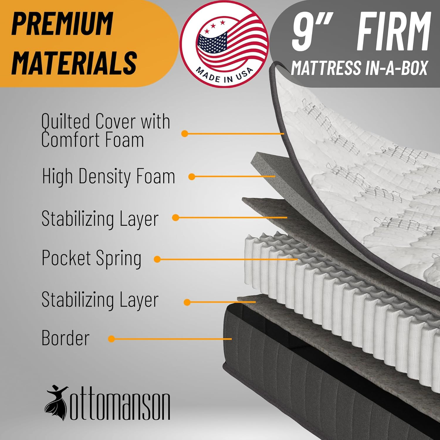 9″ Hybrid Twin Mattress – Firm – Made in USA – Individually Pocketed Coils & Cer