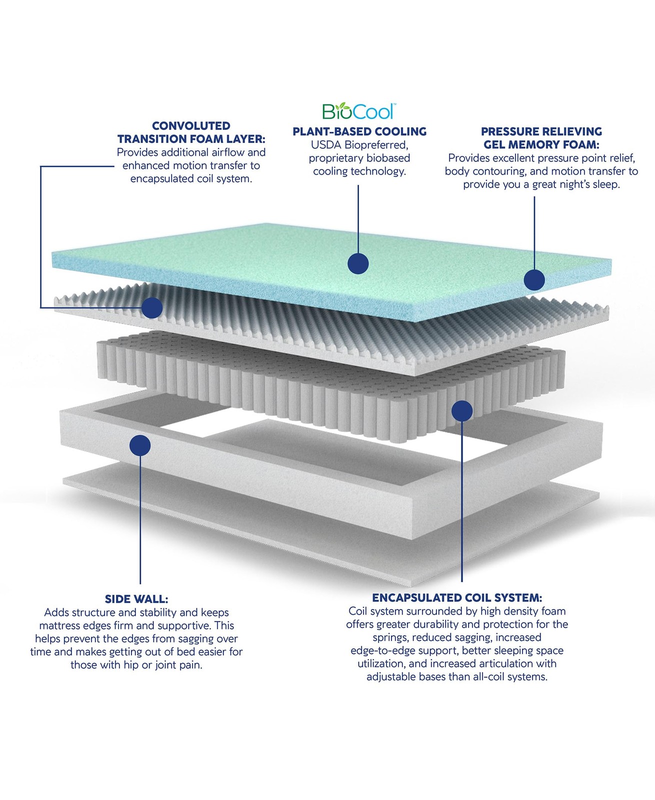 Supreme Cooling Hybrid Mattress, Innerspring and Gel Memory Foam Mattress, Fi…