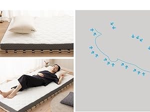 Japanese Futon Mattr Roll-Type Relax-2 Small-Twin,