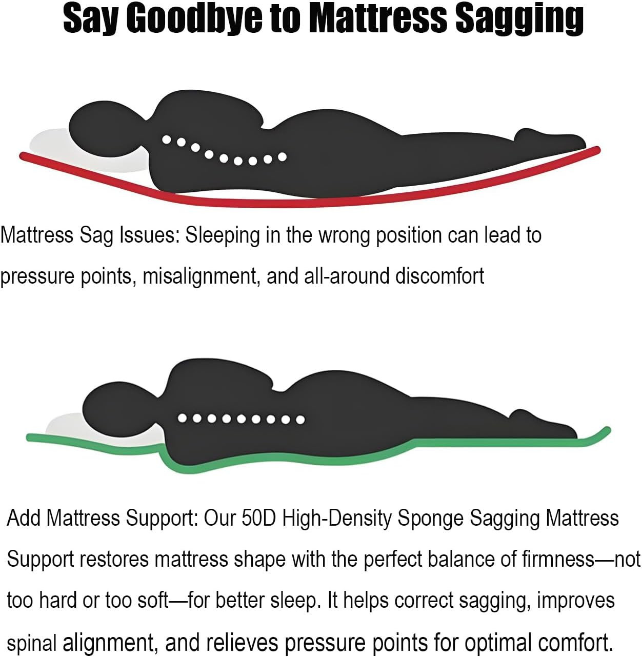 50D High-Density Sponge Sagging Mattress Support – 2” Thick Black Bed Board for