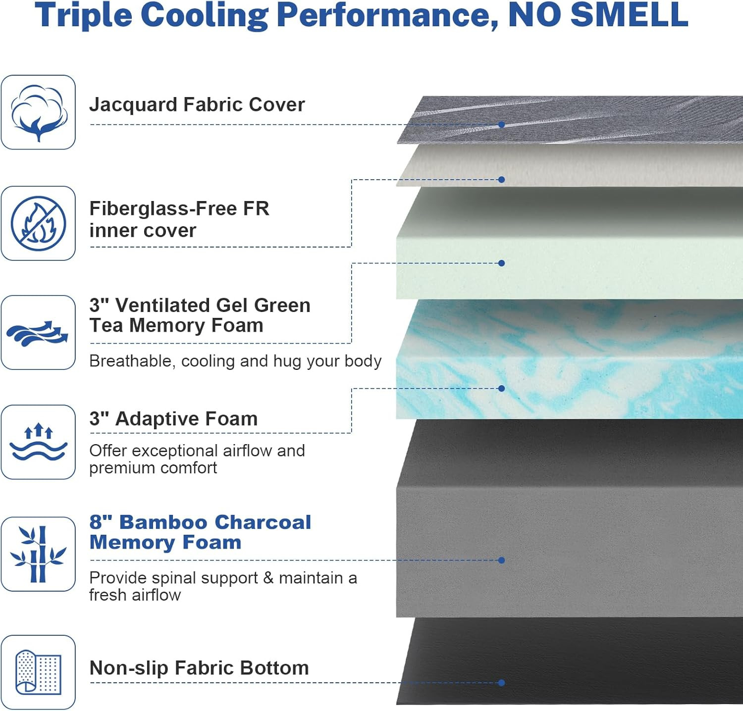 Split King Adjustable Bed Base & 14″ Gel Memory Foam Mattress with Remote