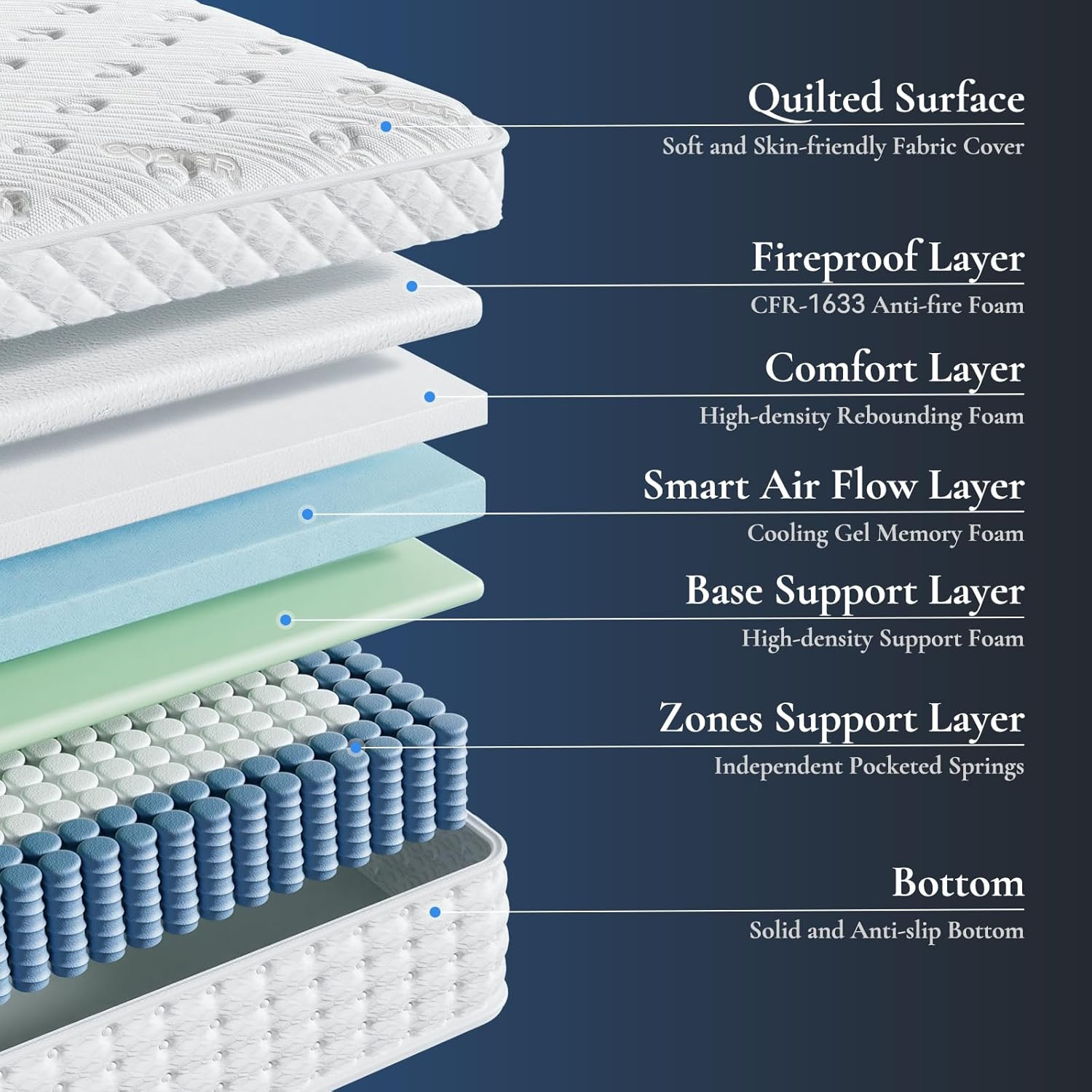 14 Inch Queen Mattress, Plush Hybrid Mattresses with Gel Memory Foam in a Box, I