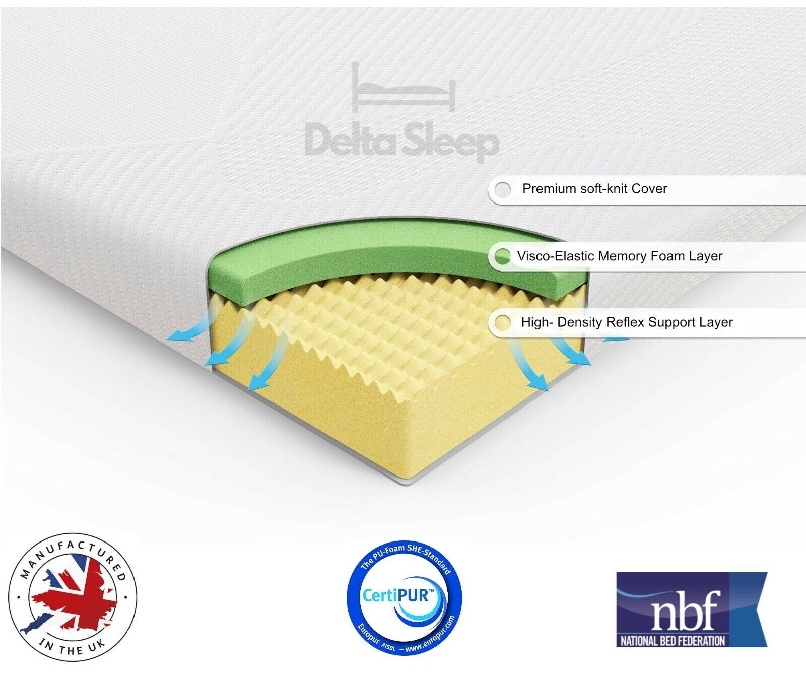 MEMORY FOAM MATTRESS ORTHO ULTRA DOUBLE KING 3FT 4FT6 5FT 4″ 5″ 6″ 8″ 10″ 12″