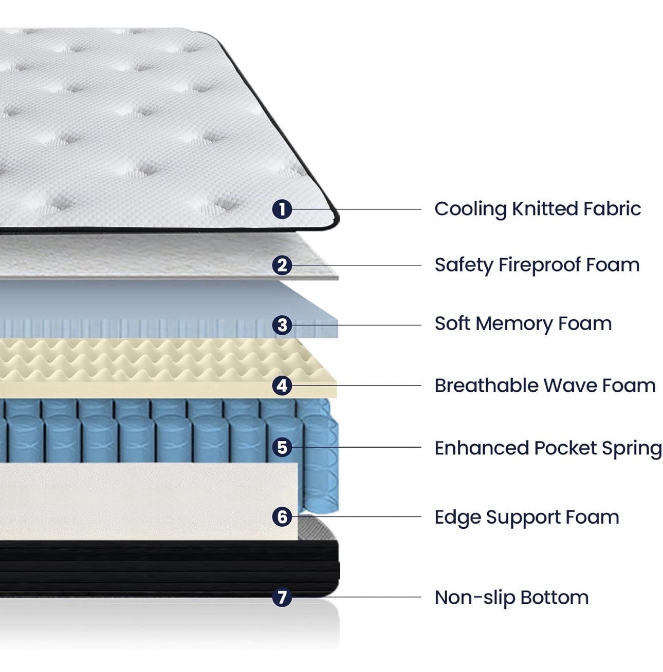 Single Medium Pocket Spring Mattress, Cooling Fabric, Edge Support