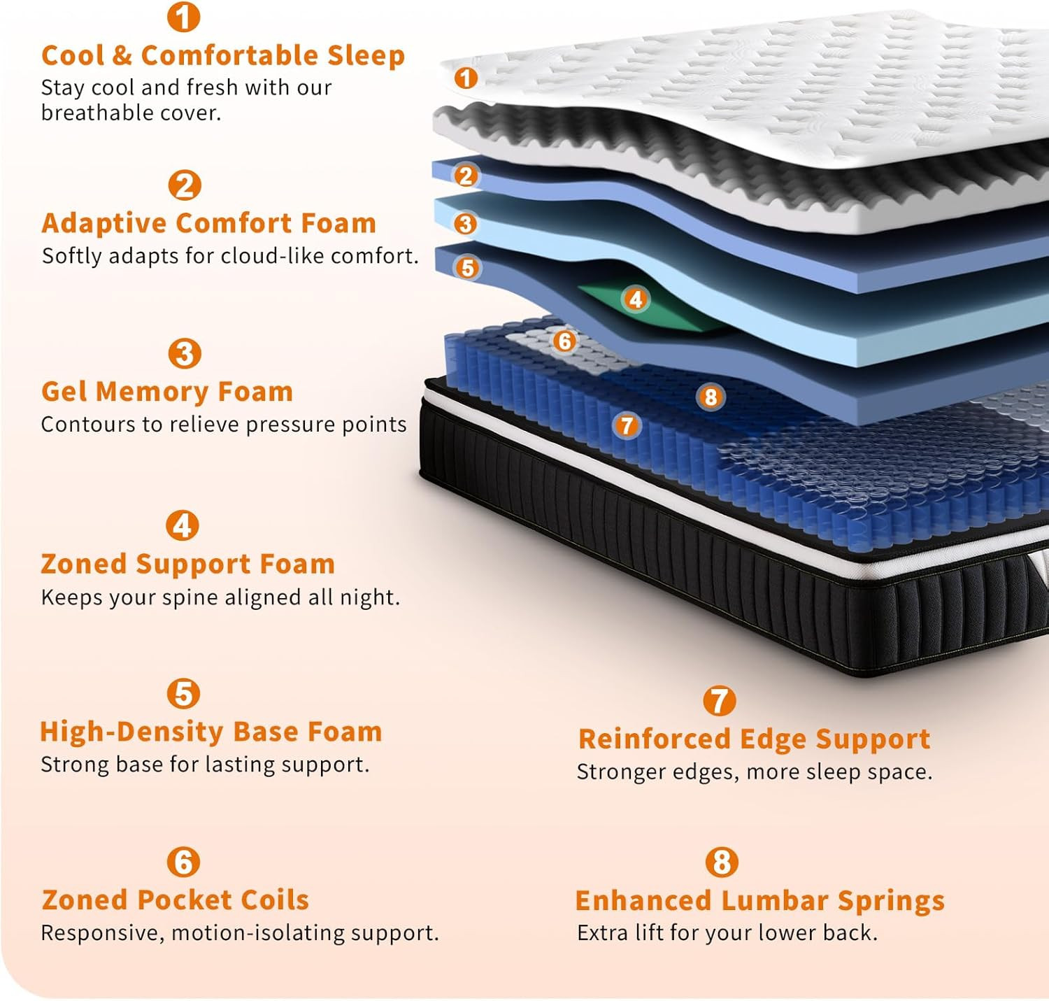 12″ Medium Firm Hybrid Mattress – Memory Foam & Pocket Springs, 500 Nights!