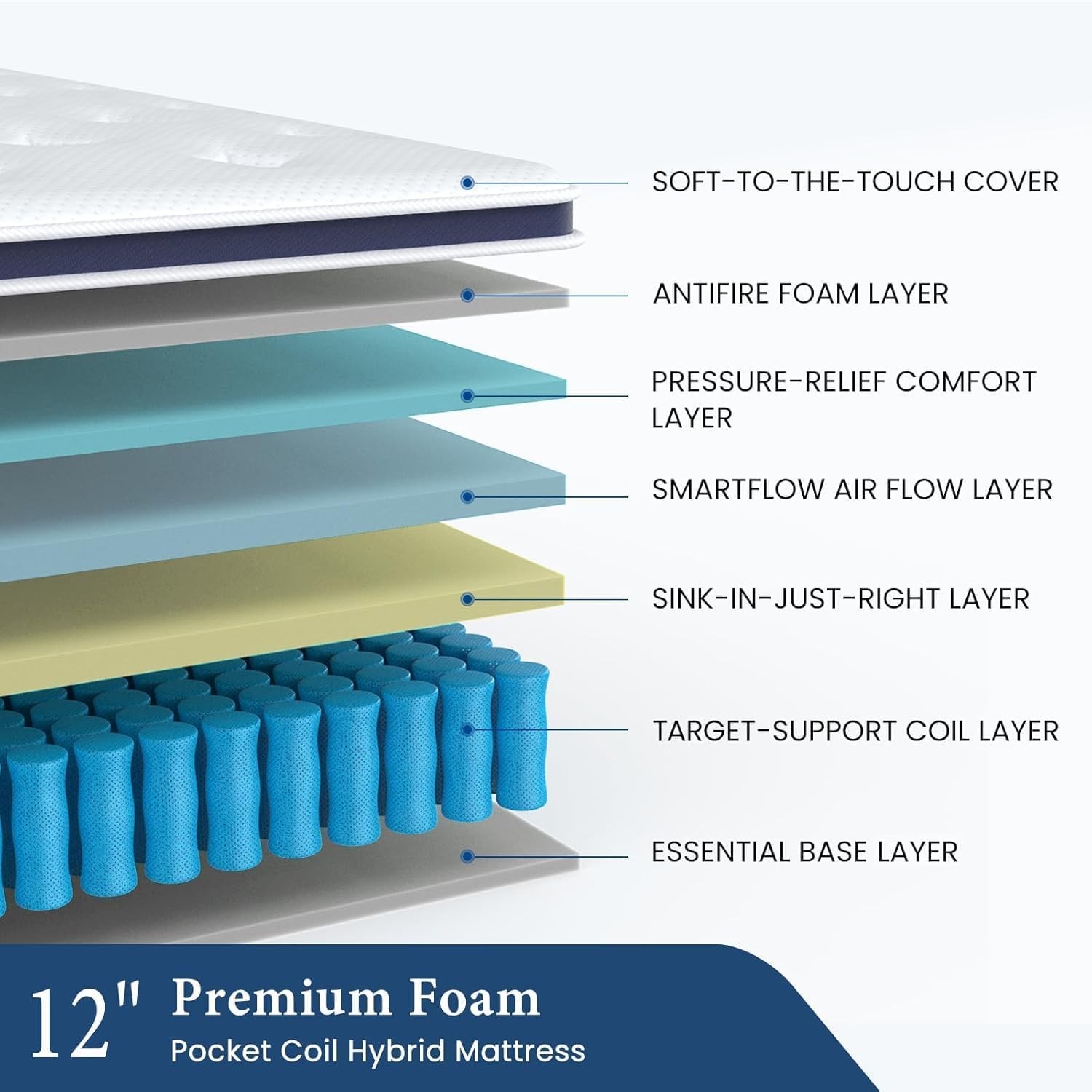 Coolvie Twin XL Mattress 12in Hybrid Memory Foam Pocket Coils
