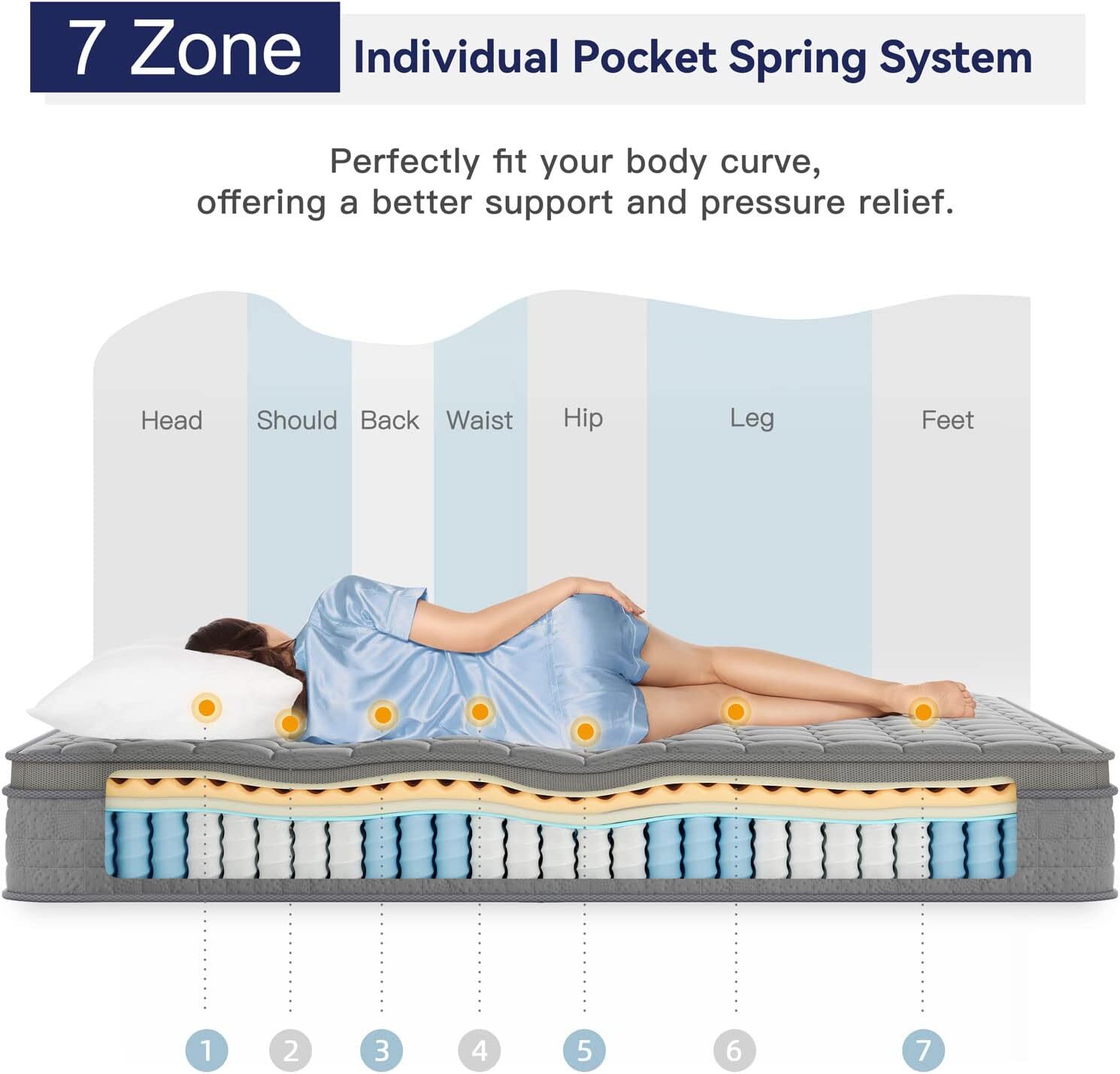 10 Inch Multilayer Hybrid Queen Mattress Multiple Styles Available Ergonomic