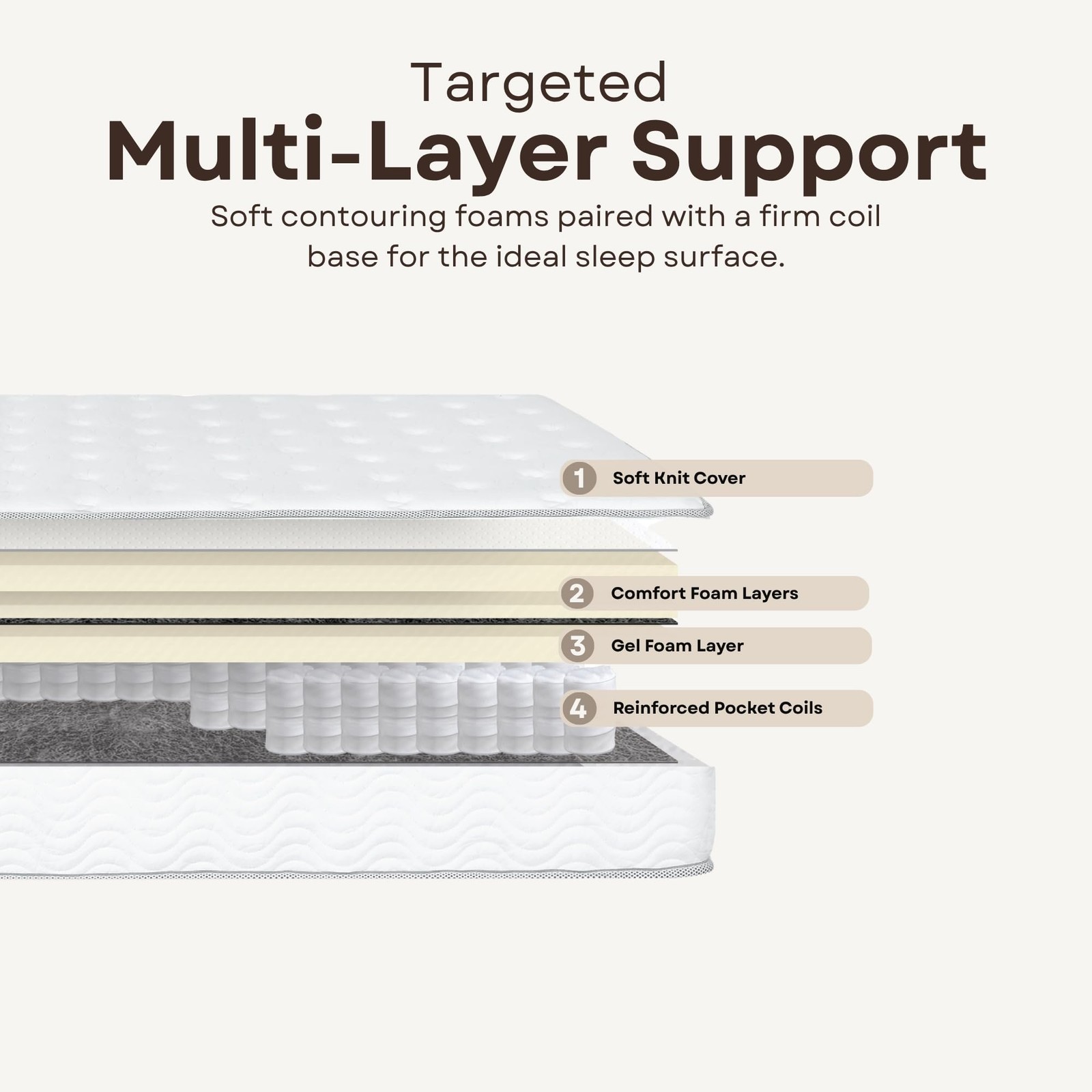 Pemberly Row Modern 9-Inch Polyurethane Full Mattress in White