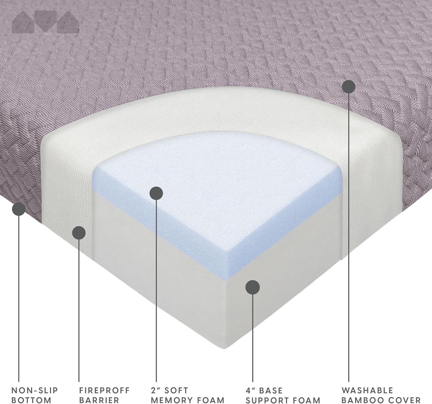 Memory Fo Futon Mattr – Full Size (Fre Not Included) (Grey)
