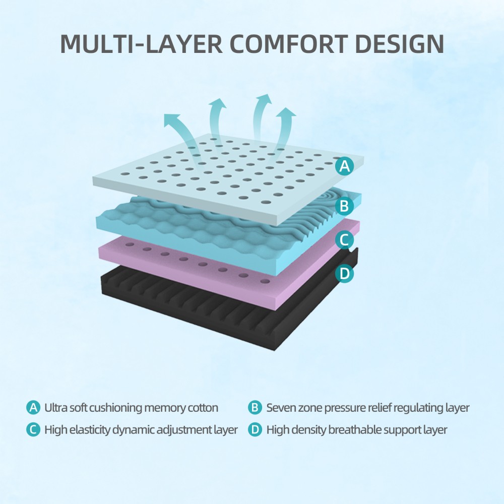 Mattress Gel Perforated 7 Zone Support Adjustable Bed Cooling Foam Construction