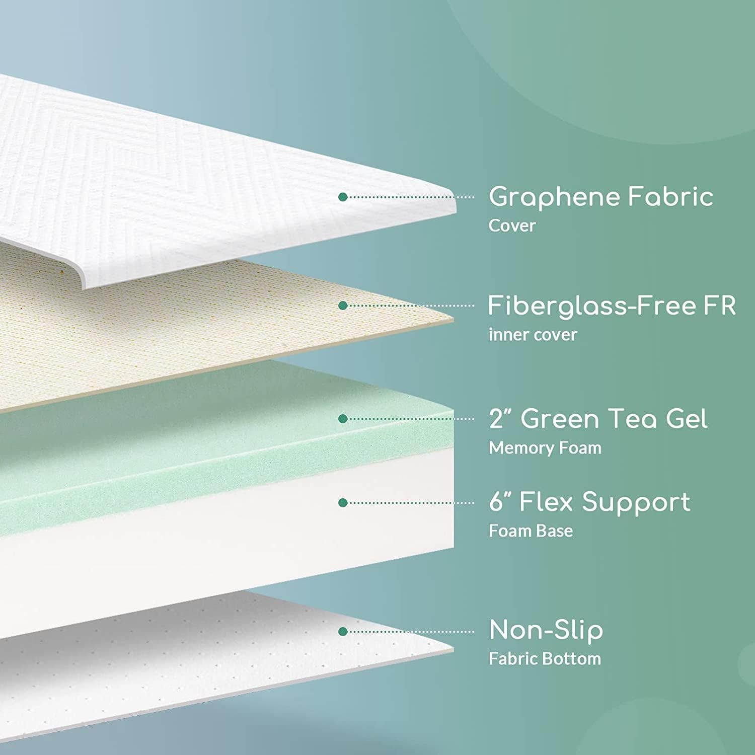Green Tea Memory Foam Mattress – Cooling Gel, Medium Firm, Queen Size