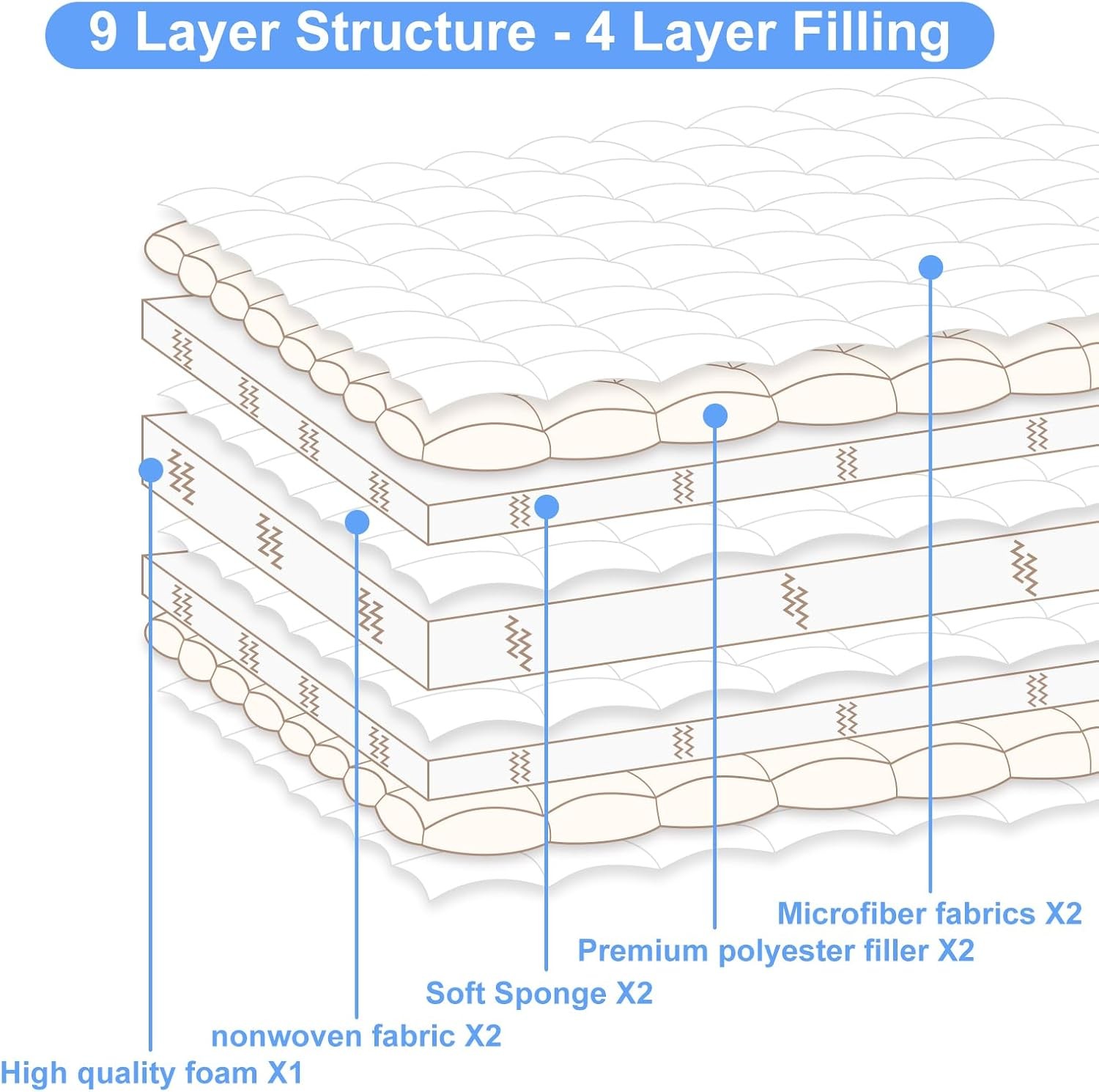 Premium Foam Japanese Floor Mattress Futon Mattress,100% High Density