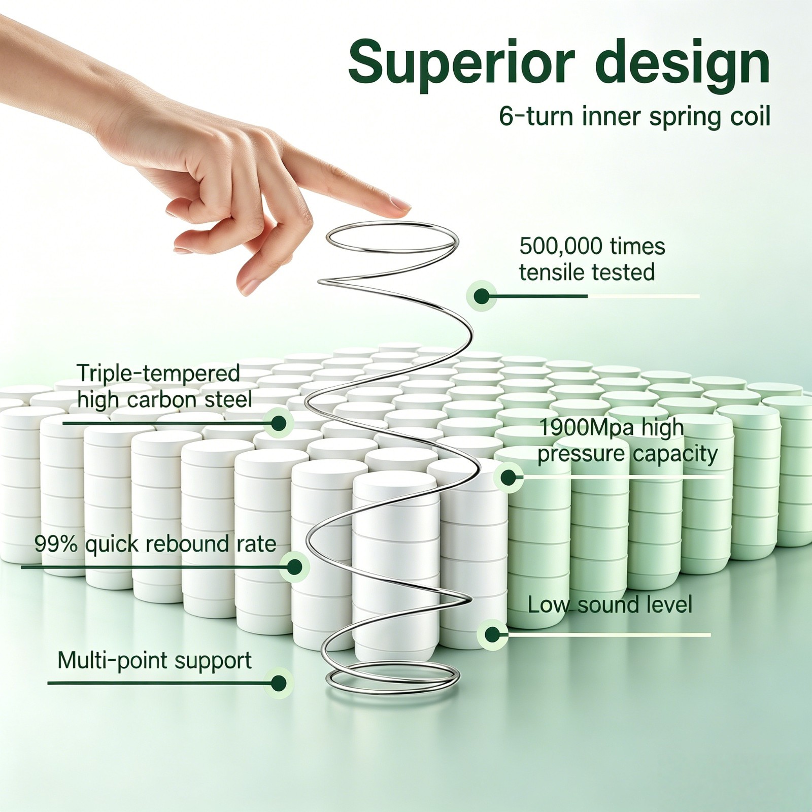 12» 14″ Queen King Full Hybrid Mattress Gel Memory Foam Pocket Spring Mattress