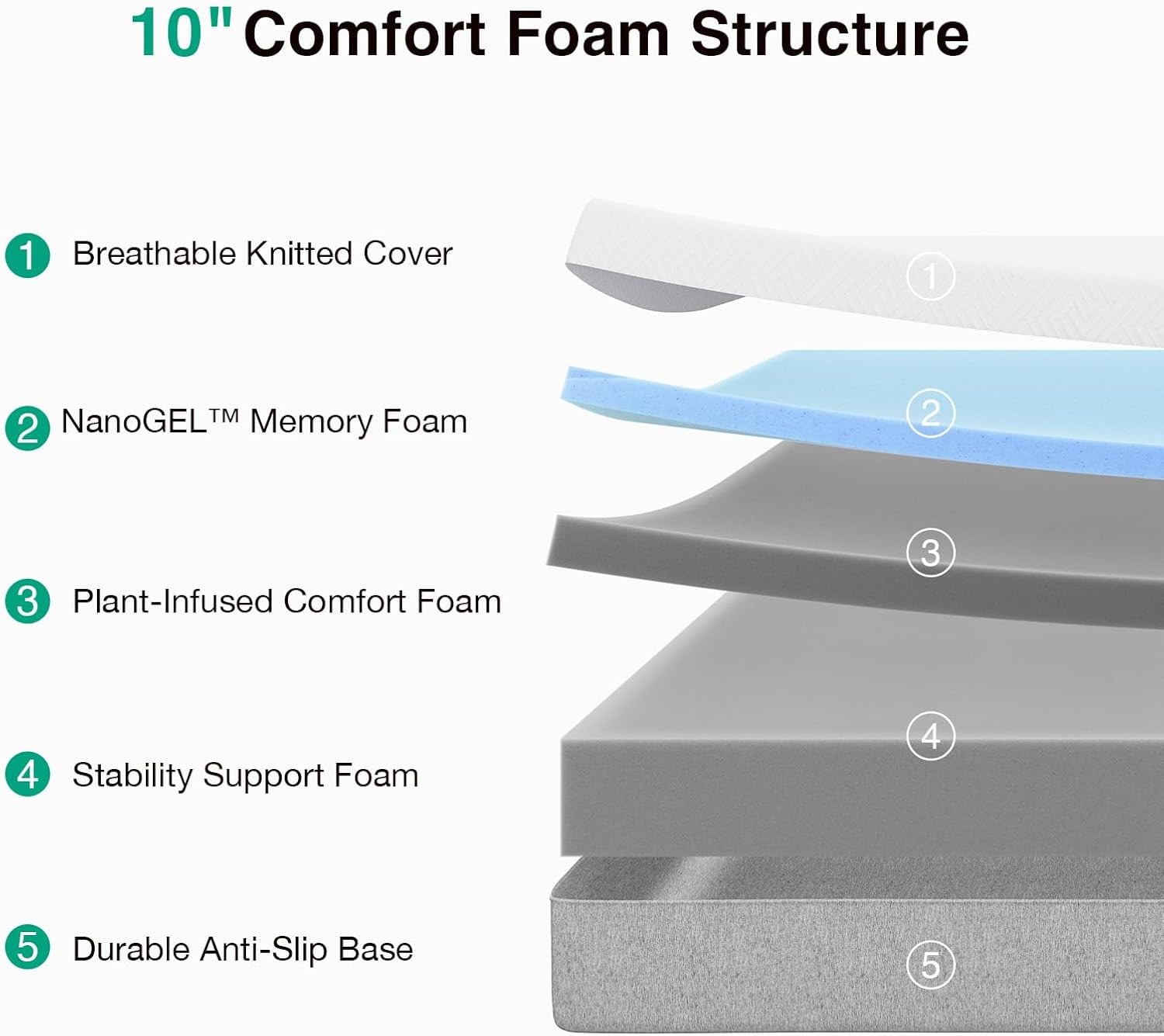 10 Inch Gel Queen Memory Foam Mattress, Mattress Queen Size in a Box for Cool Ni