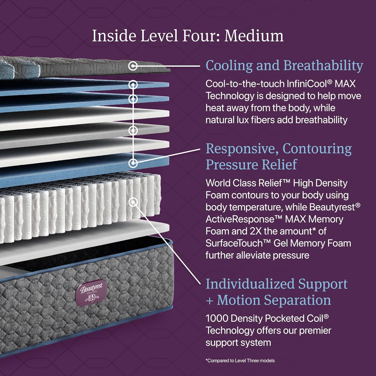 King Size 15″ Medium Mattress – Durable Support, Cooling, 100 Night Trial
