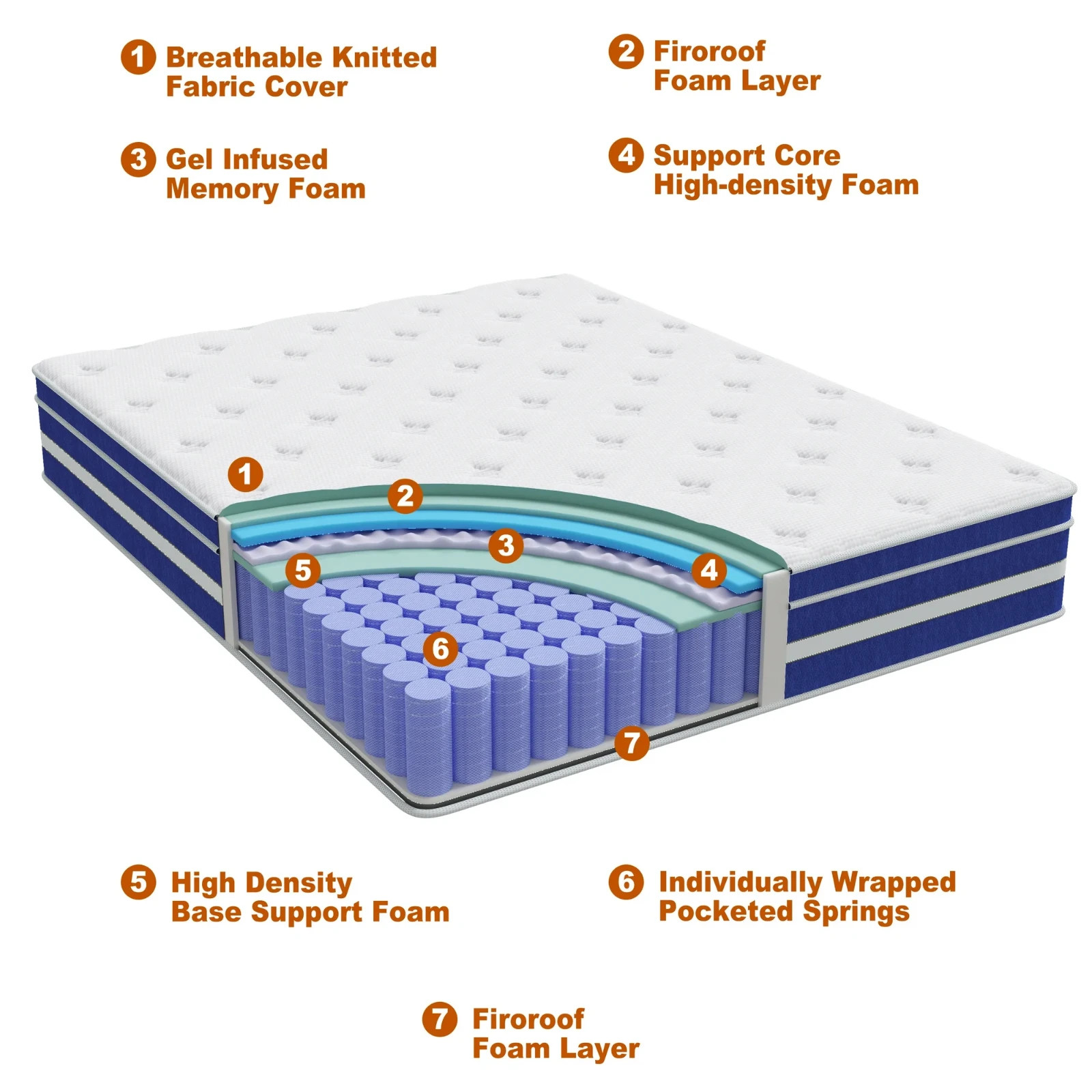 Twin 12″ Colchon Memory Foam Hibrido Cama Twin Mattress Hybrid Medium Comfort