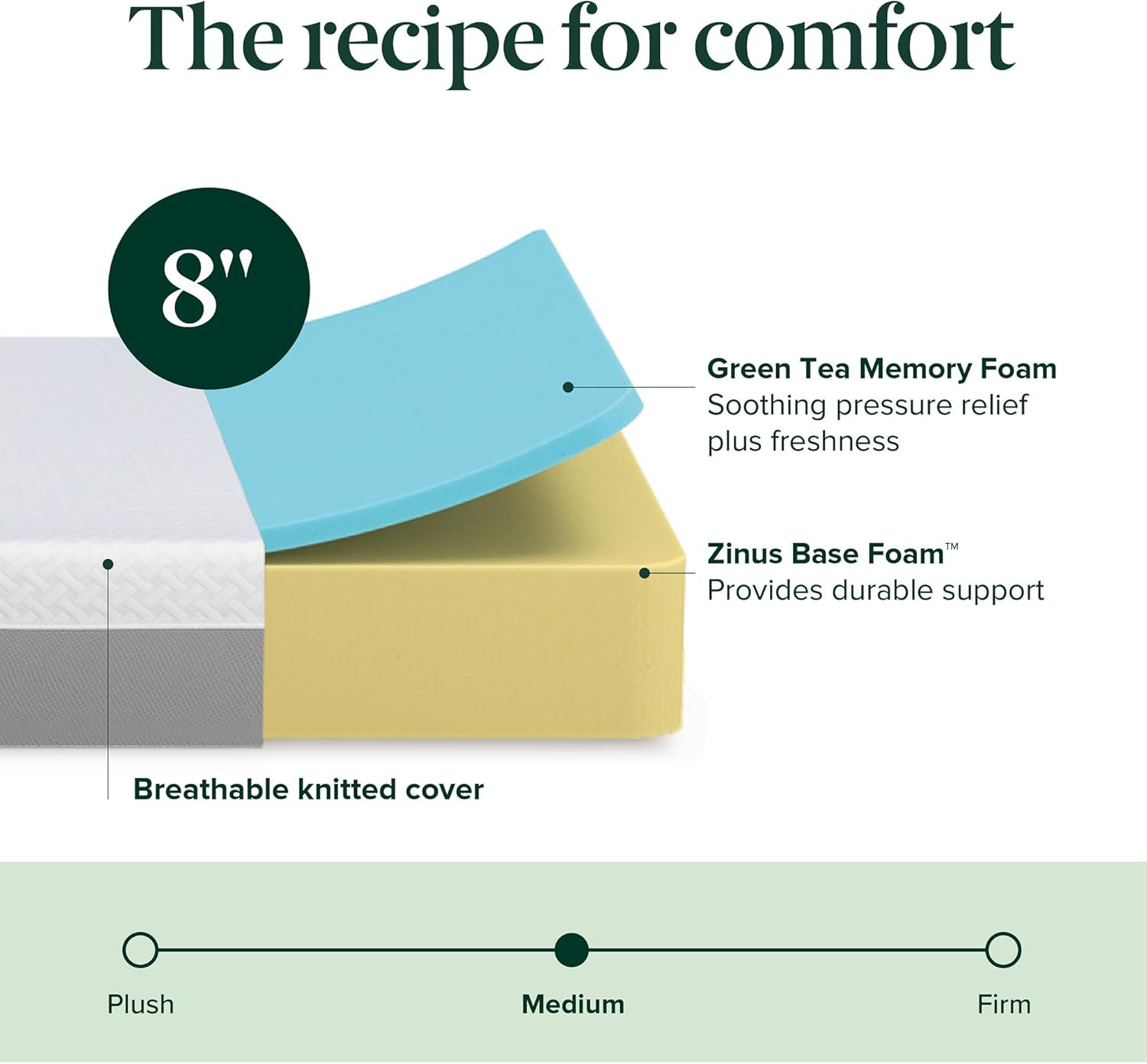8 Inch Green Tea Essential Memory Foam Mattress [New Version], Twin, Fiberglass