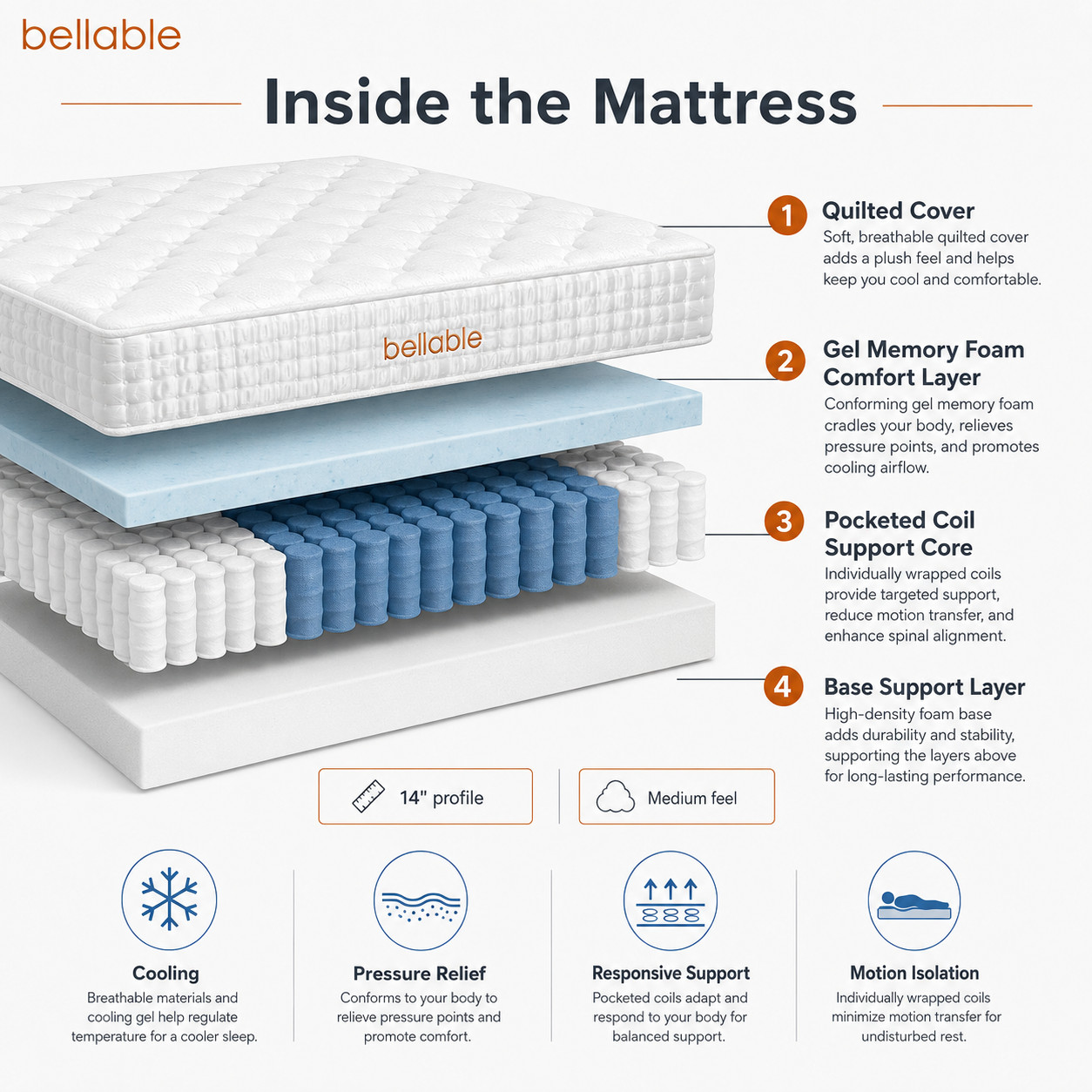 Queen Mattress 14 Inch Hybrid Mattress in a Box Gel Memory Foam Pocket Spring