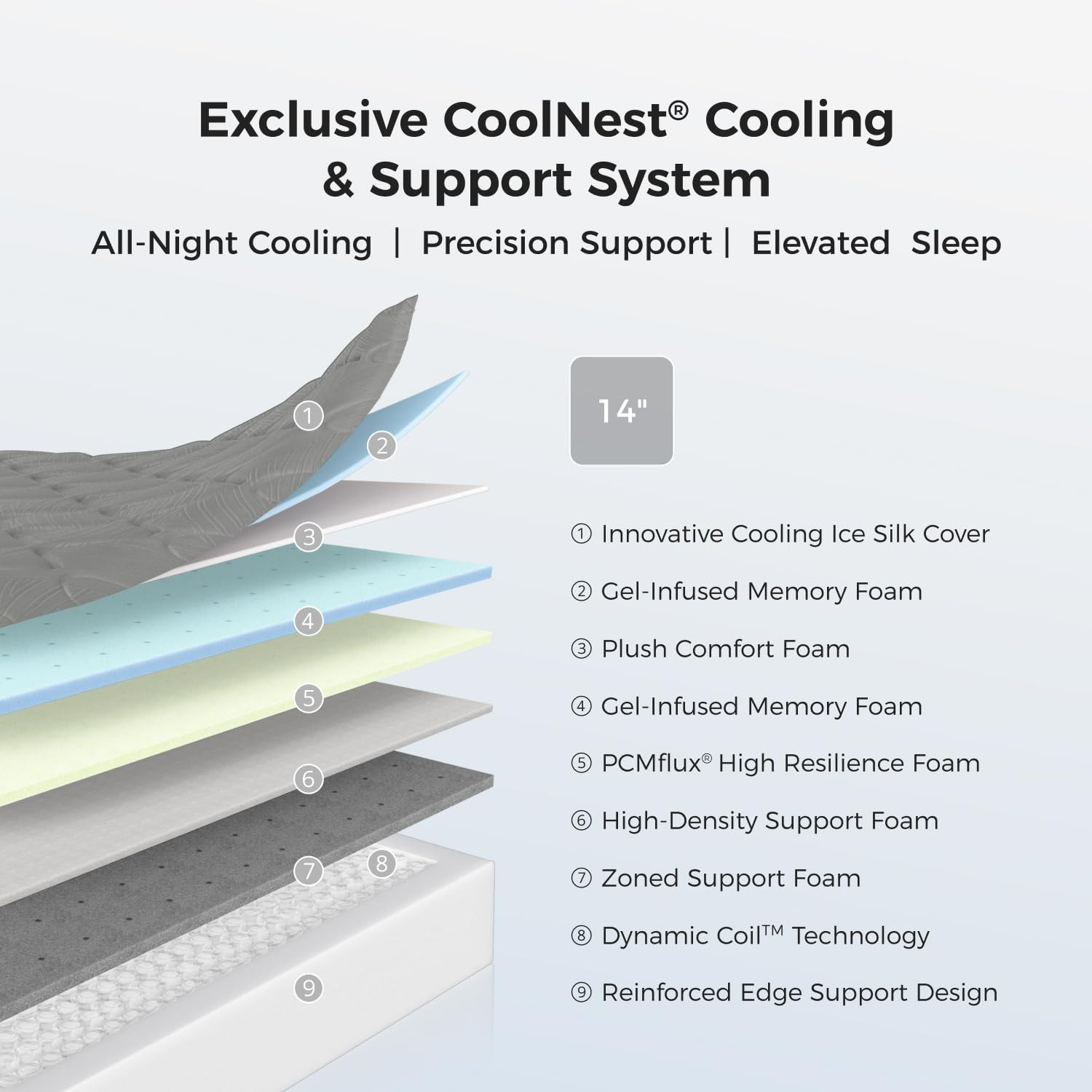 Sweetnight Coolnest 14 Inch King Size Mattress, Hybrid King Mattresses with Duos