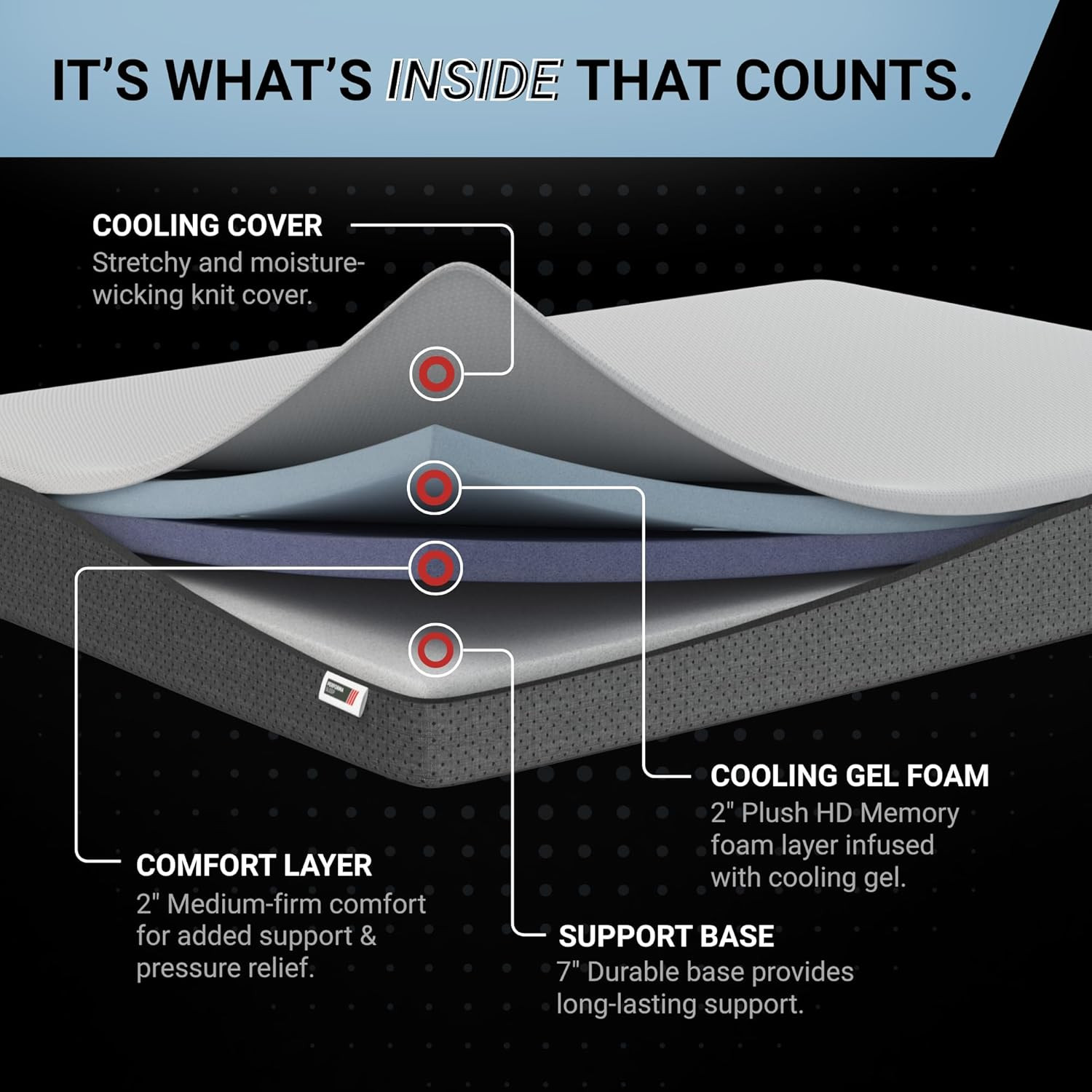 11″ Essential Memory Foam Mattress – Medium-Firm, Cooling Comfort & Support